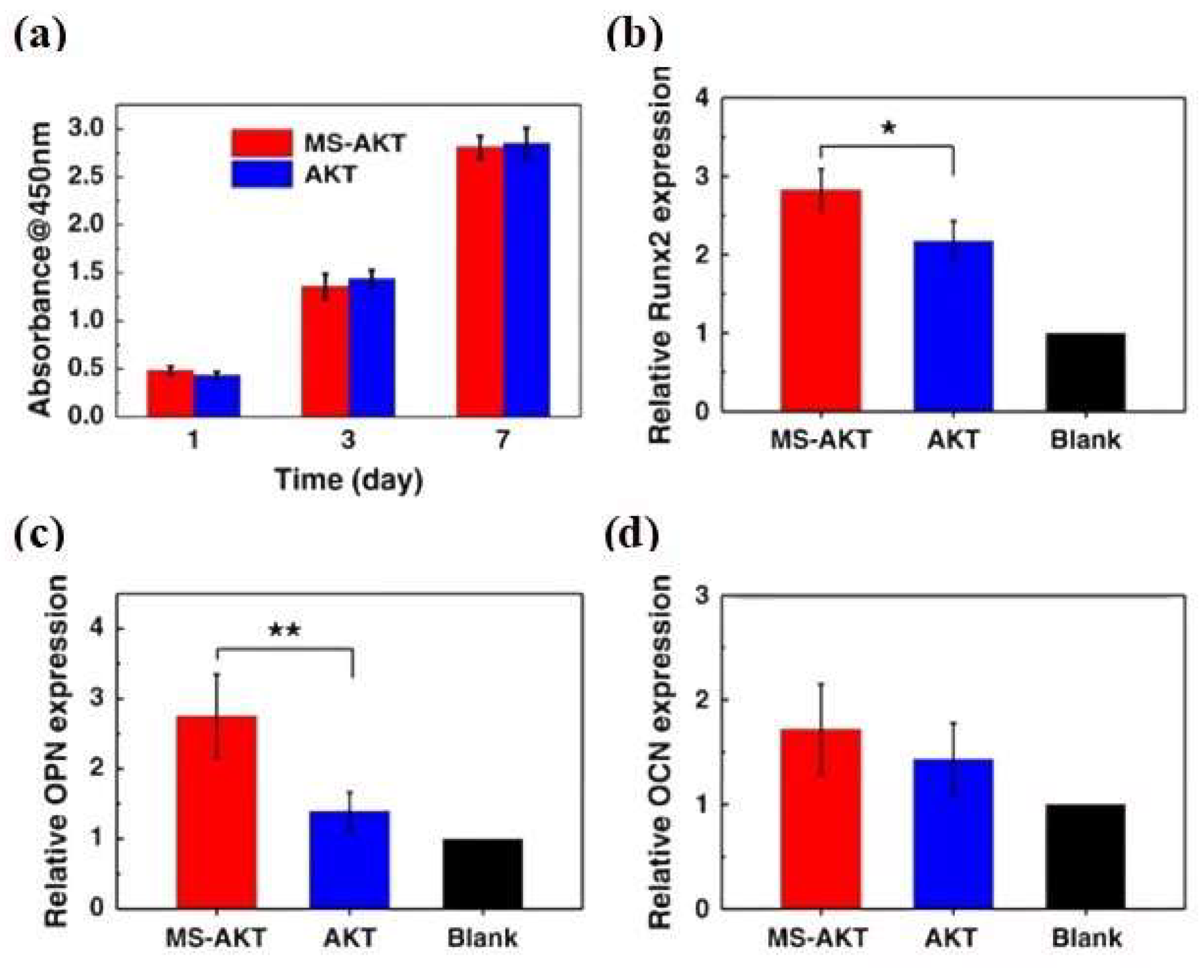 Nanomaterials 13 00551 g008 Nanomaterials 13 00551 g008