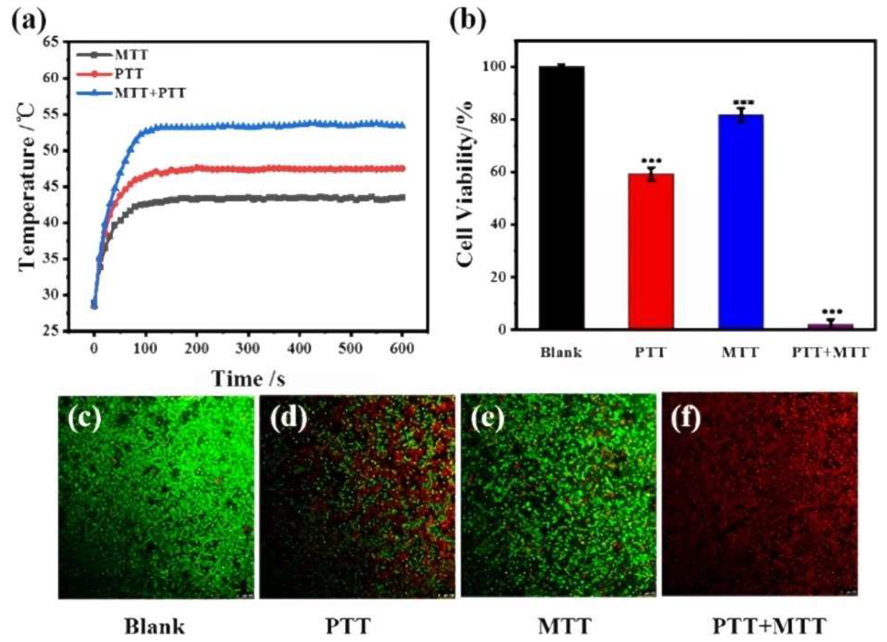 Nanomaterials 13 00551 g009 Nanomaterials 13 00551 g009