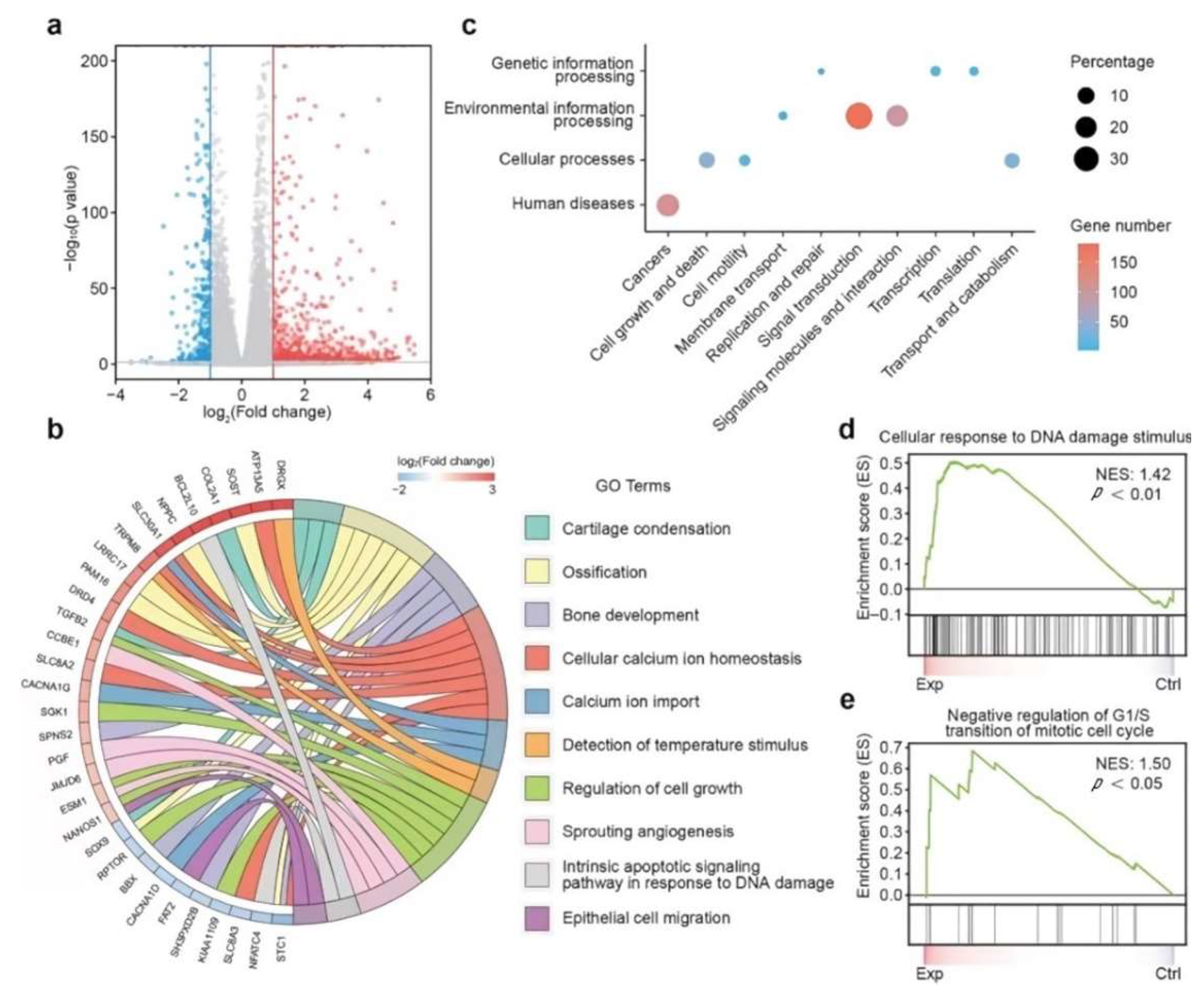 Nanomaterials 13 00551 g014 Nanomaterials 13 00551 g014