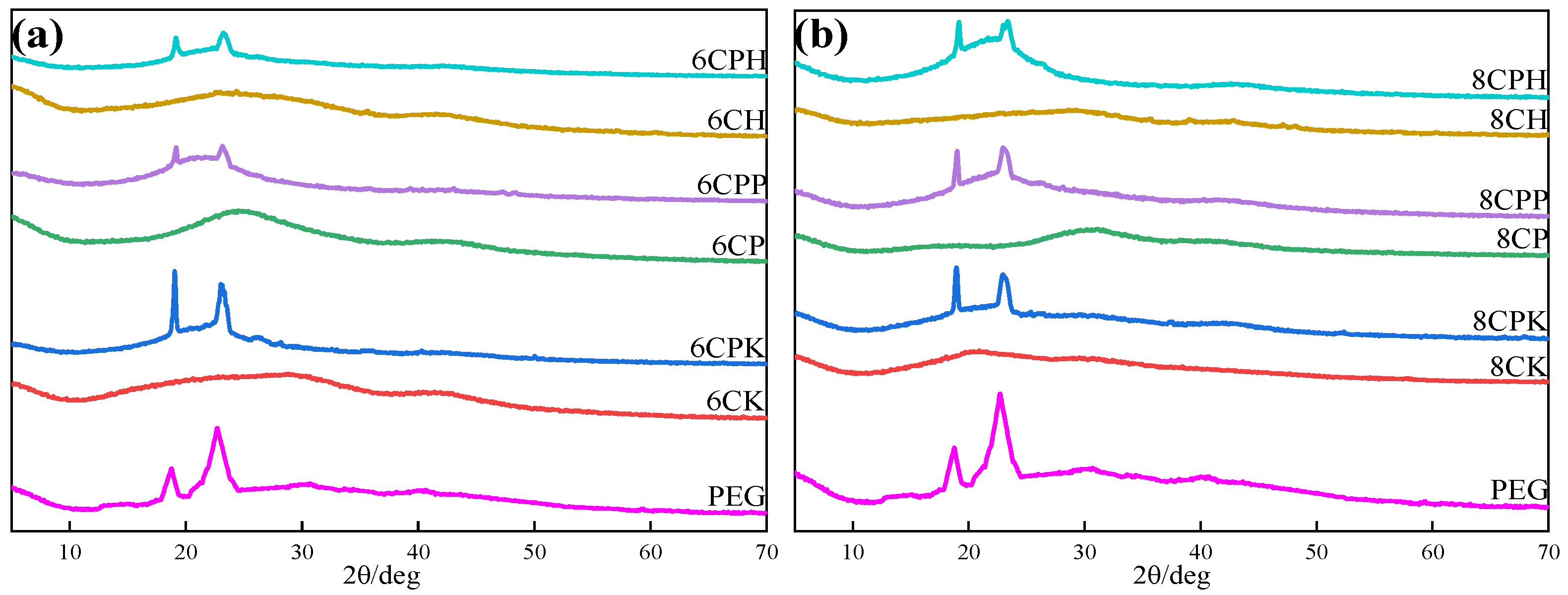 Nanomaterials 13 00552 g003
