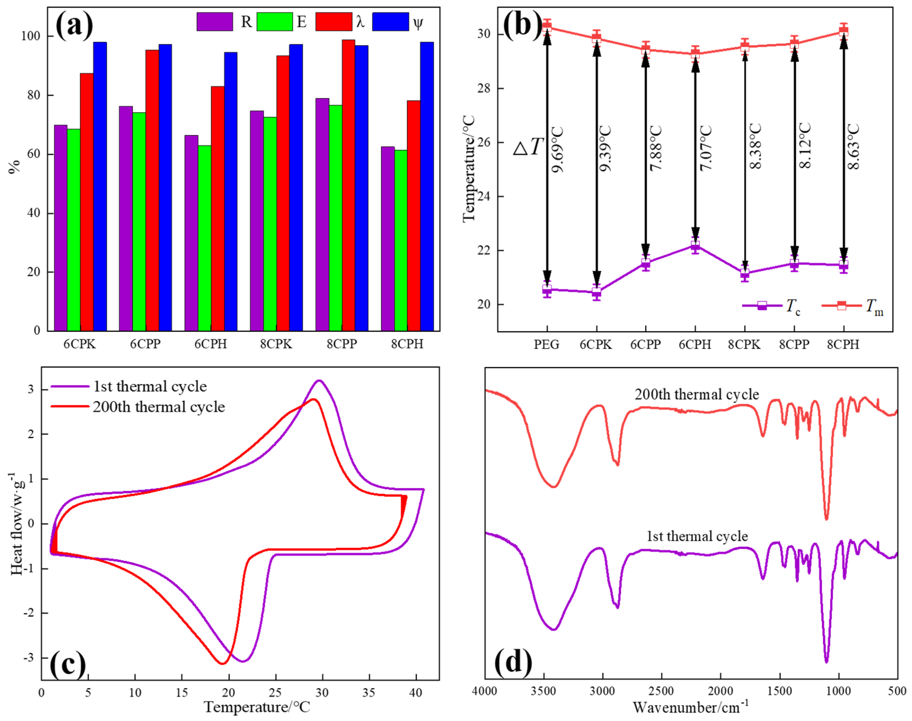 Nanomaterials 13 00552 g007