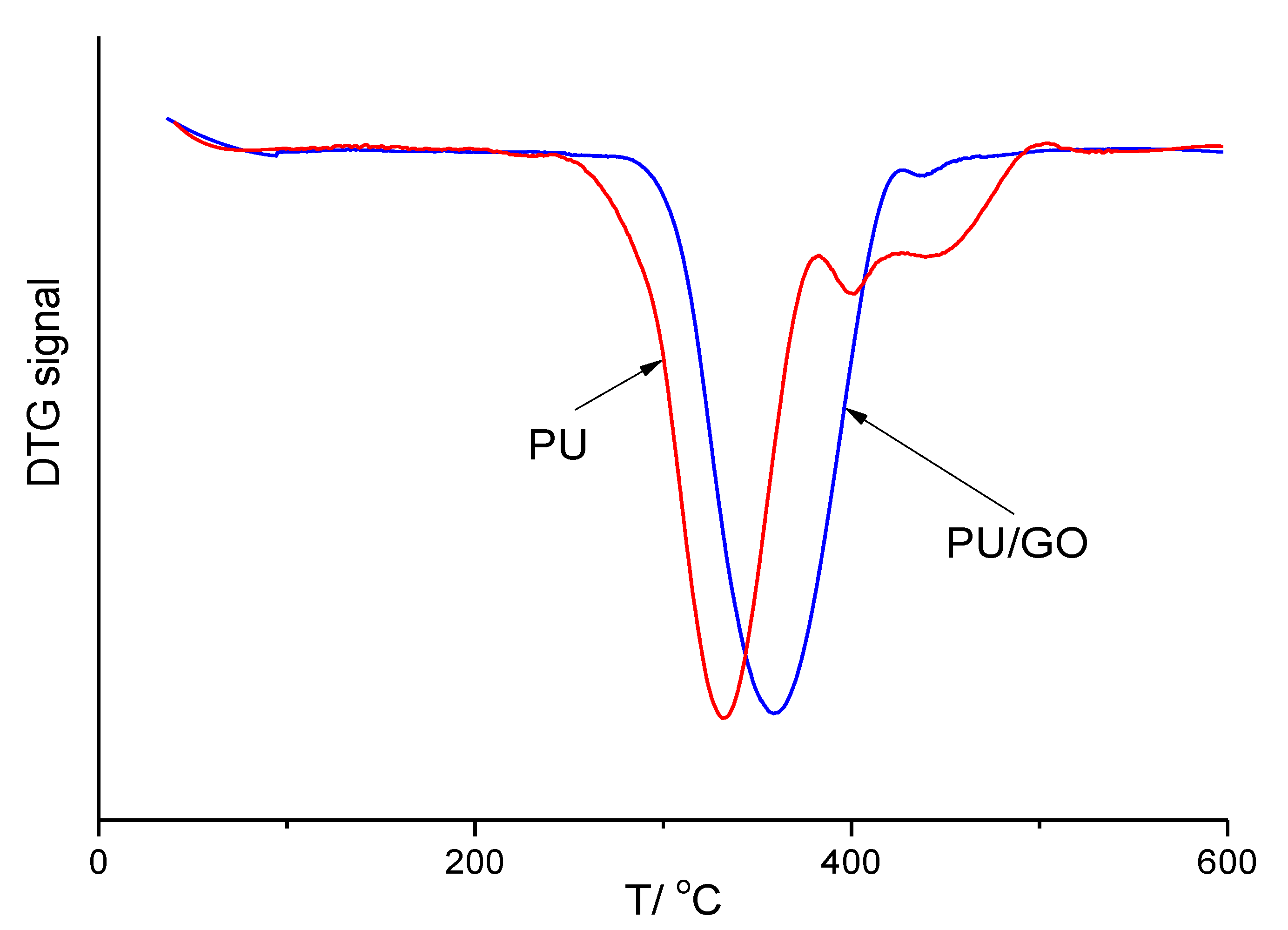 Nanomaterials 13 00553 g003