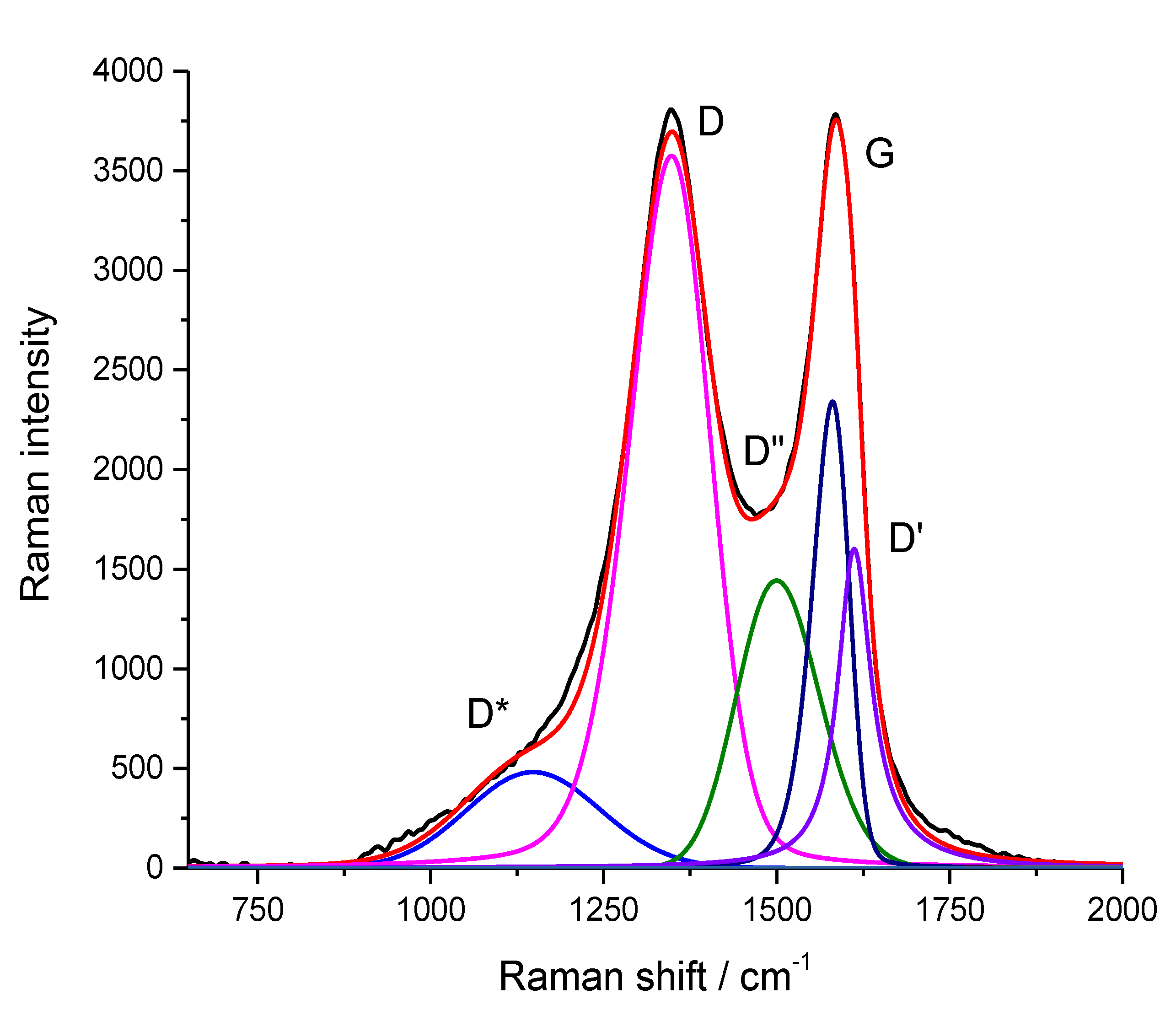 Nanomaterials 13 00553 g004