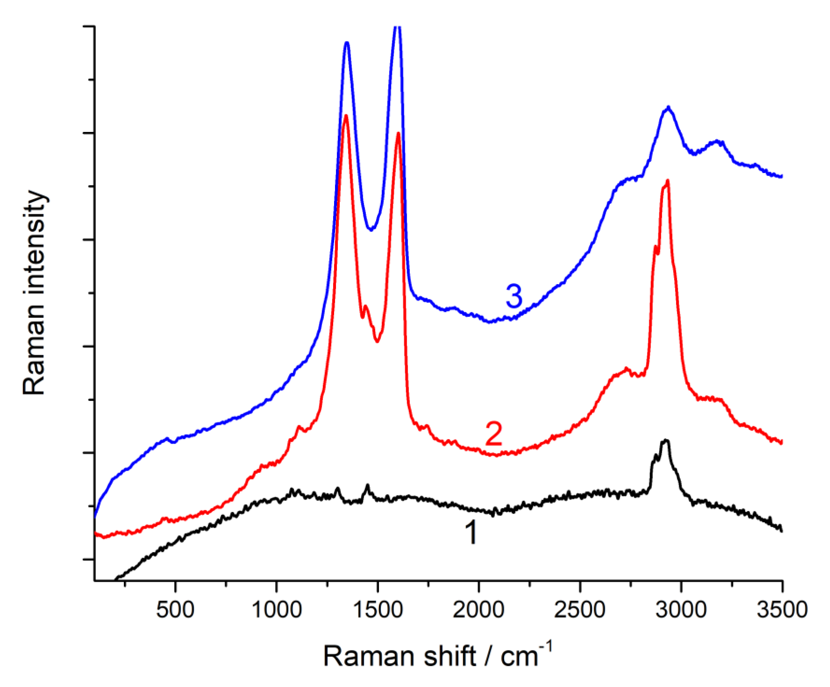 Nanomaterials 13 00553 g005