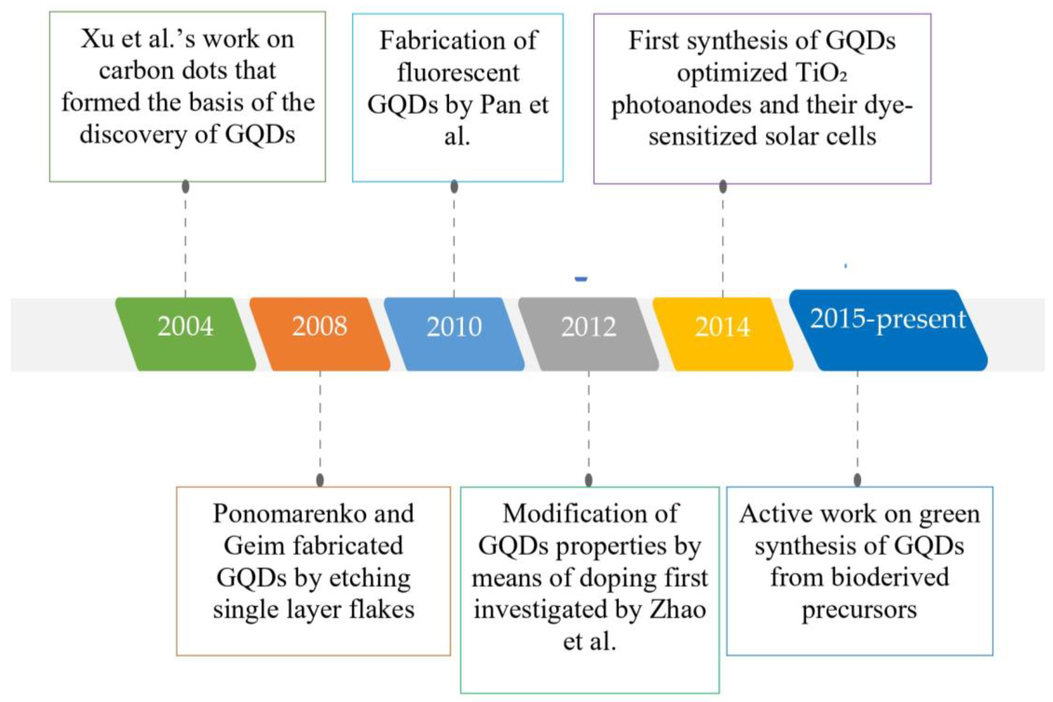 Nanomaterials 13 00554 g001