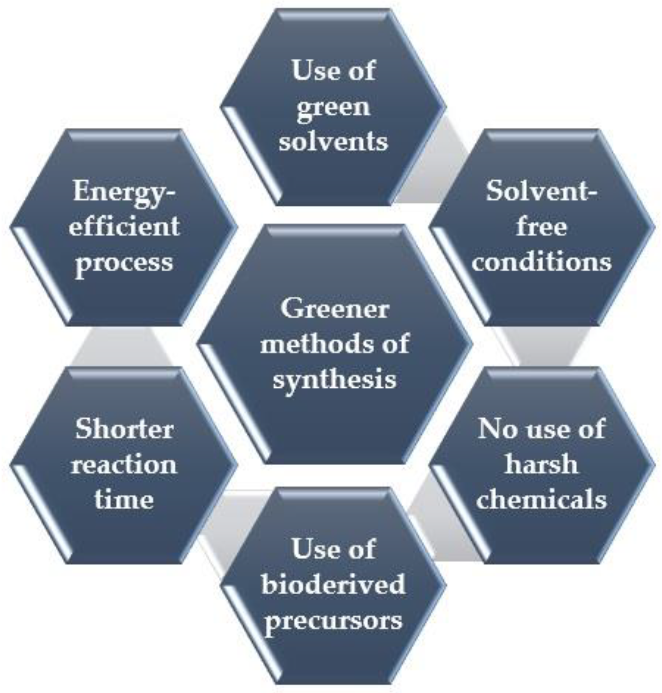 Nanomaterials 13 00554 g003