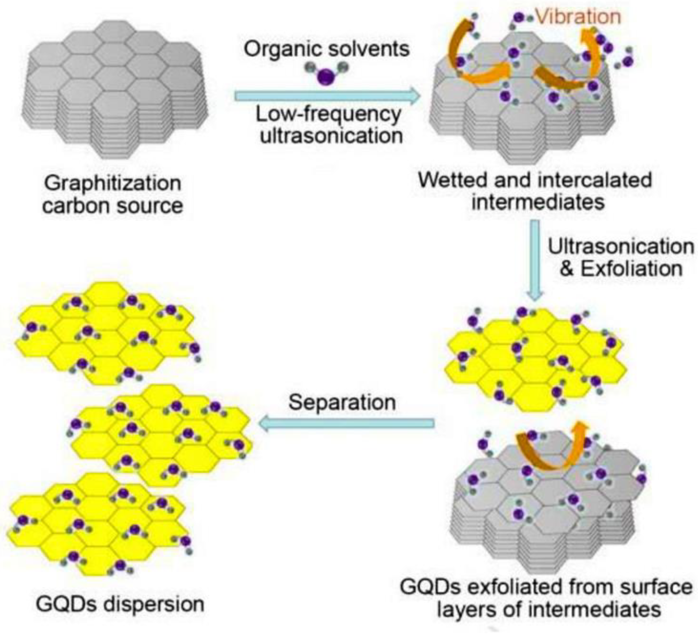Nanomaterials 13 00554 g005