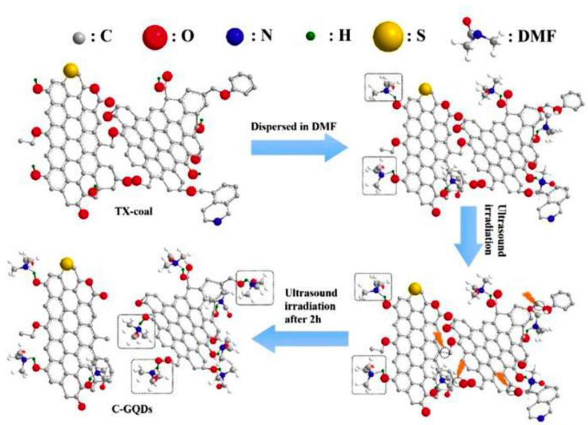 Nanomaterials 13 00554 g006