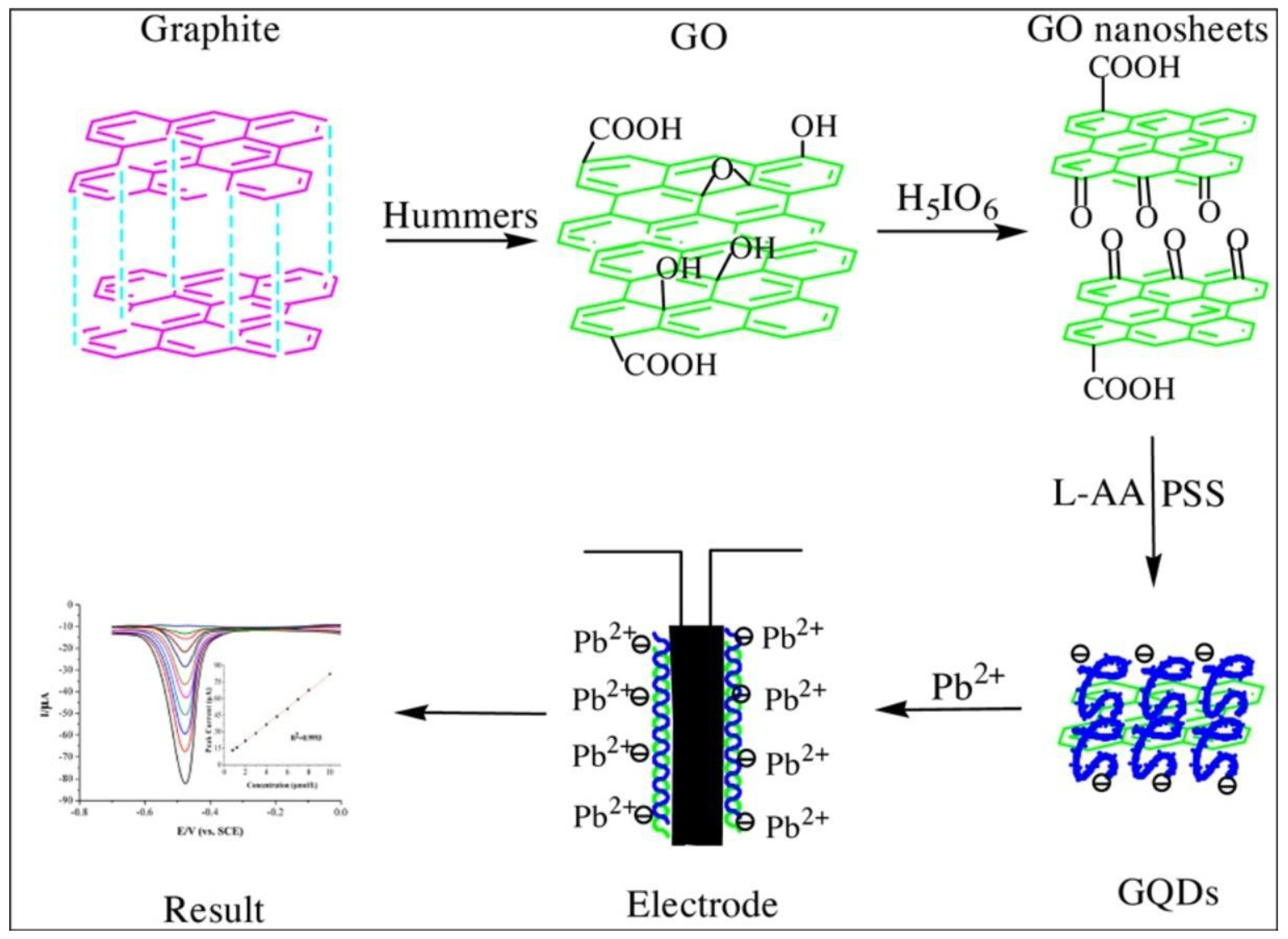 Nanomaterials 13 00554 g009