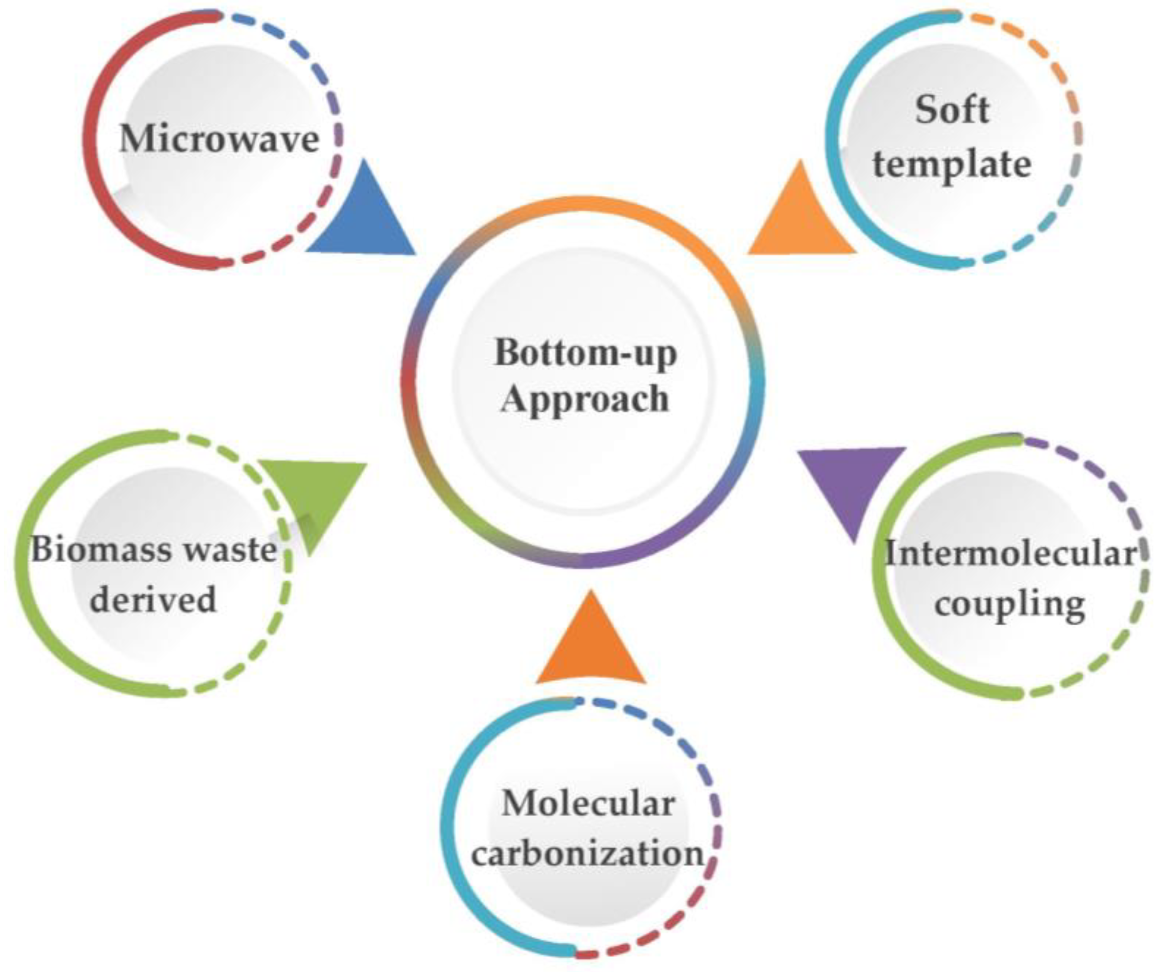 Nanomaterials 13 00554 g010