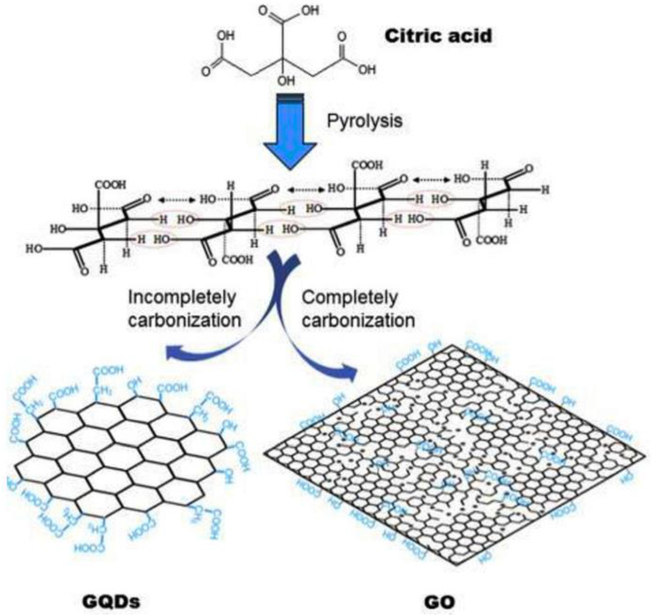 Nanomaterials 13 00554 g013