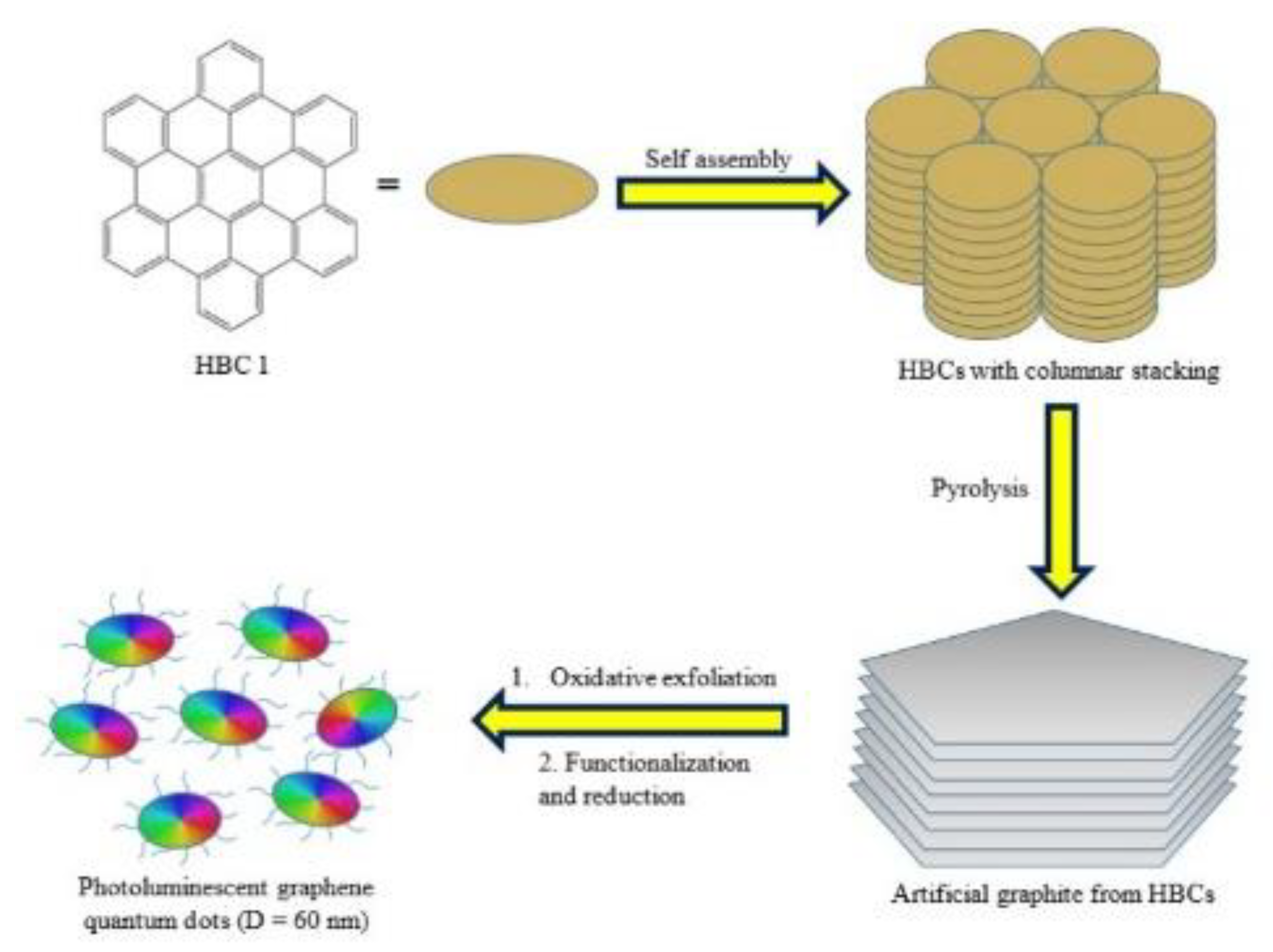 Nanomaterials 13 00554 g014