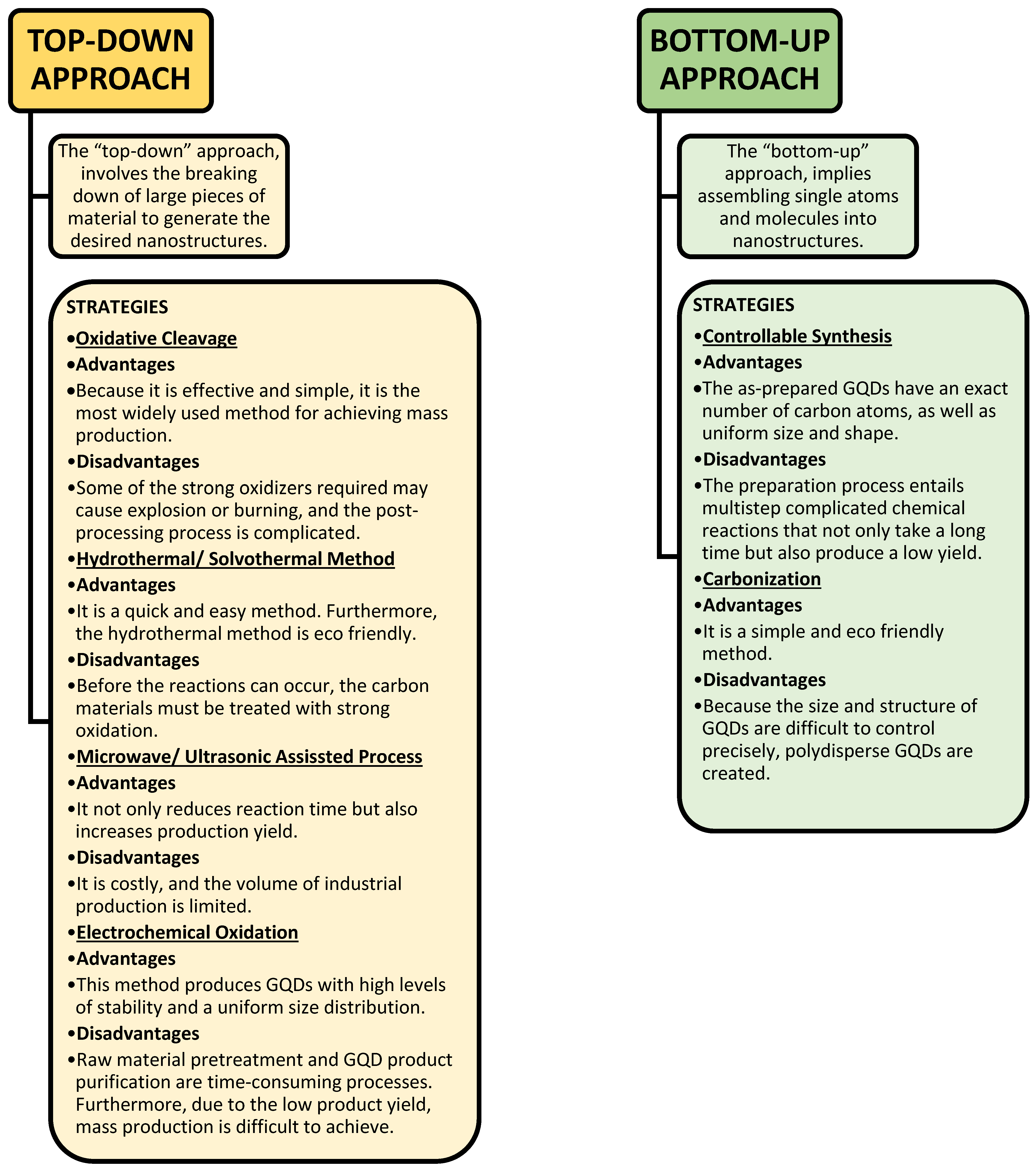 Nanomaterials 13 00554 g015