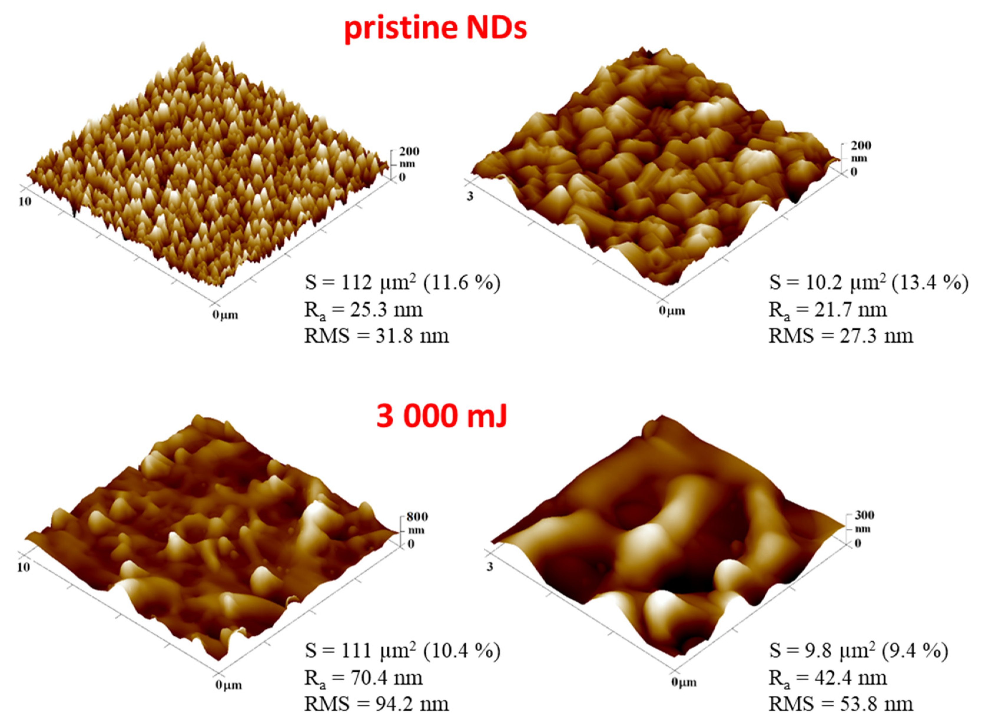 Nanomaterials 13 00557 g003