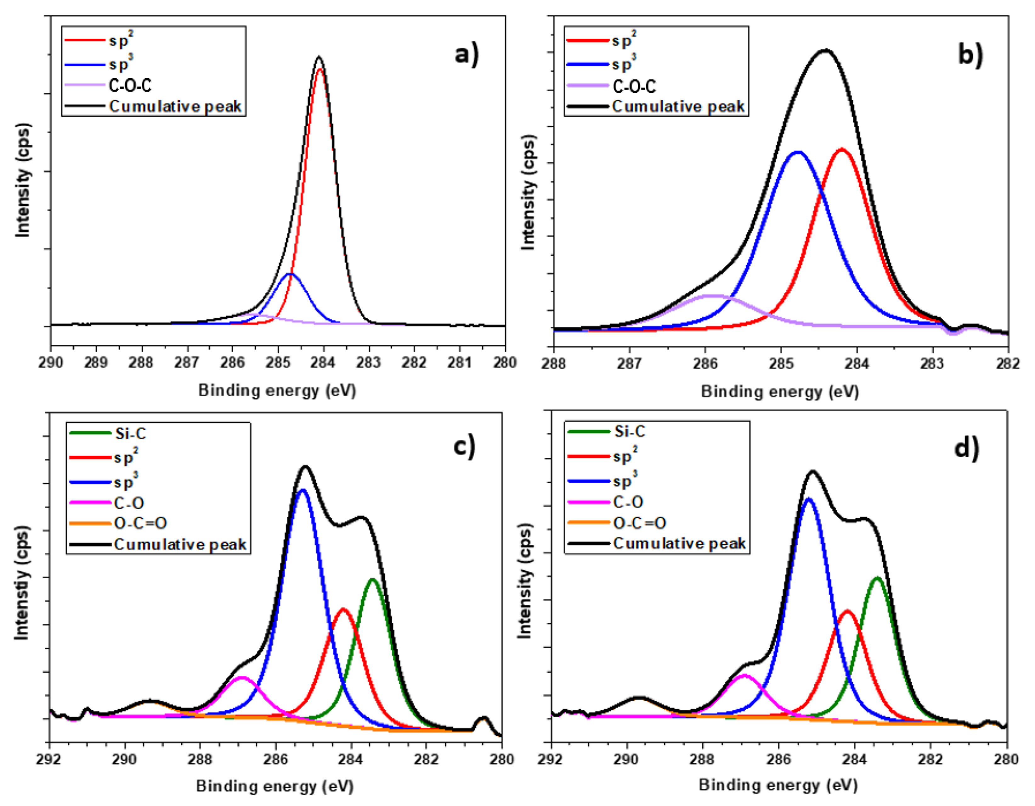 Nanomaterials 13 00557 g005