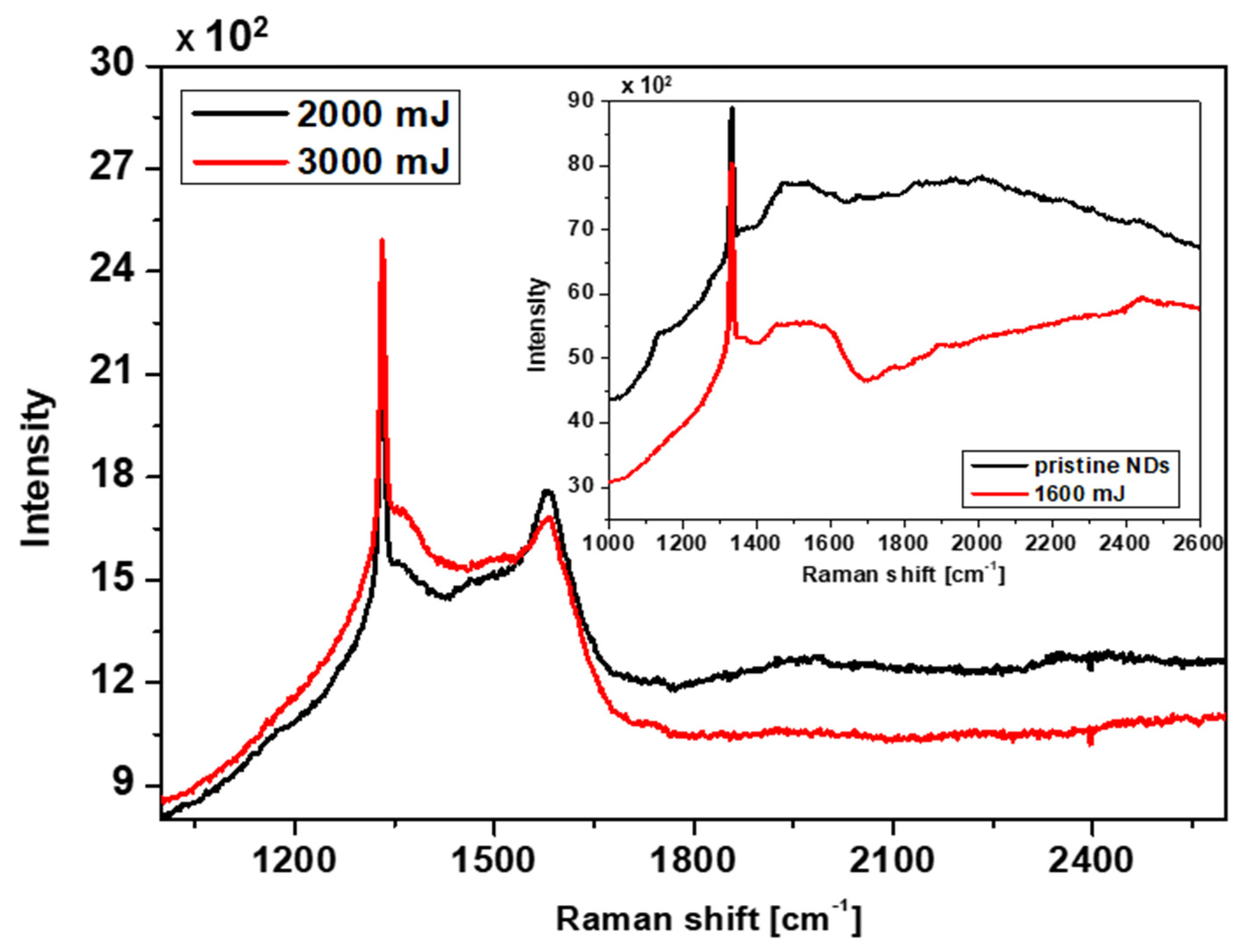 Nanomaterials 13 00557 g006
