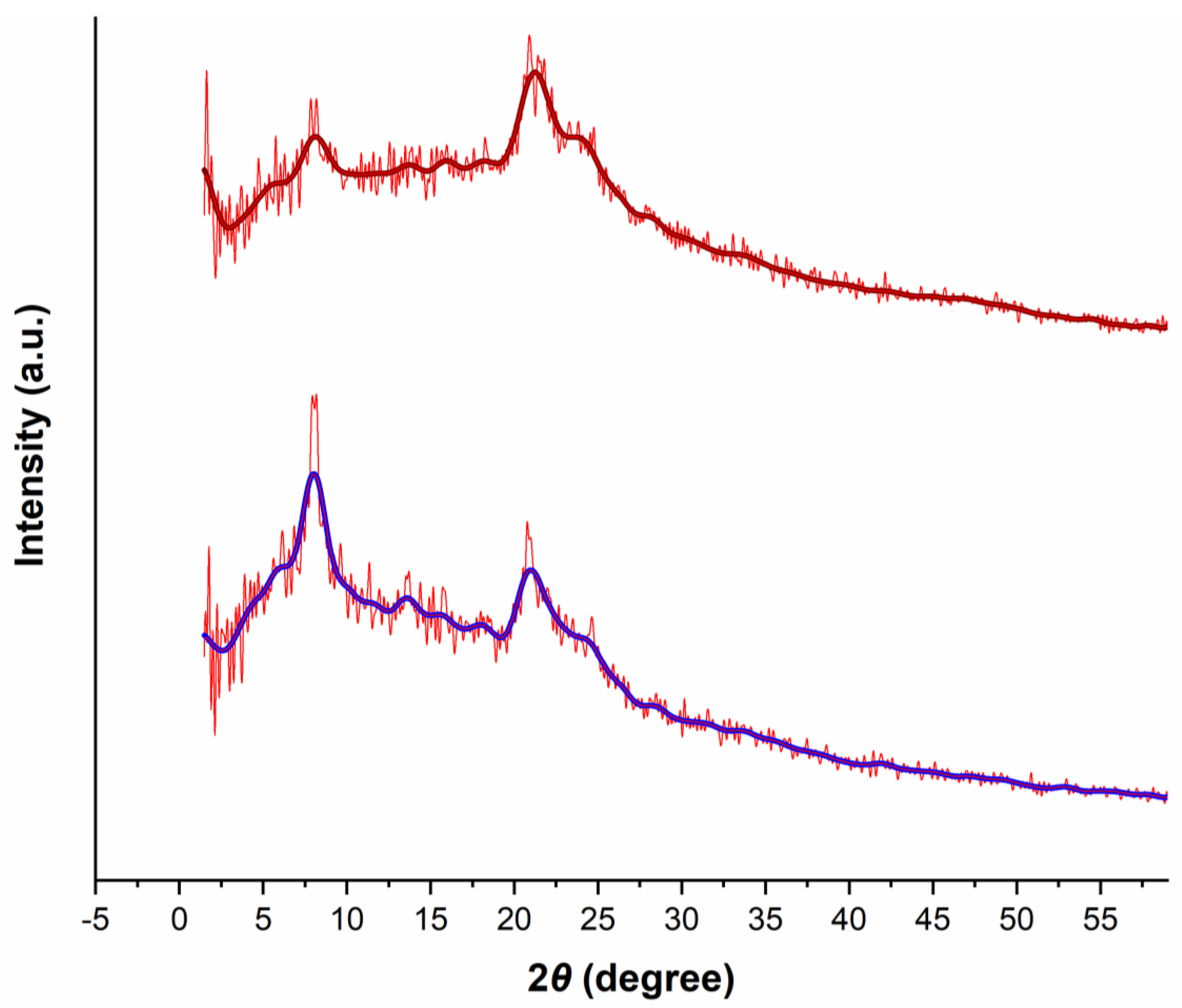 Nanomaterials 13 00558 g003