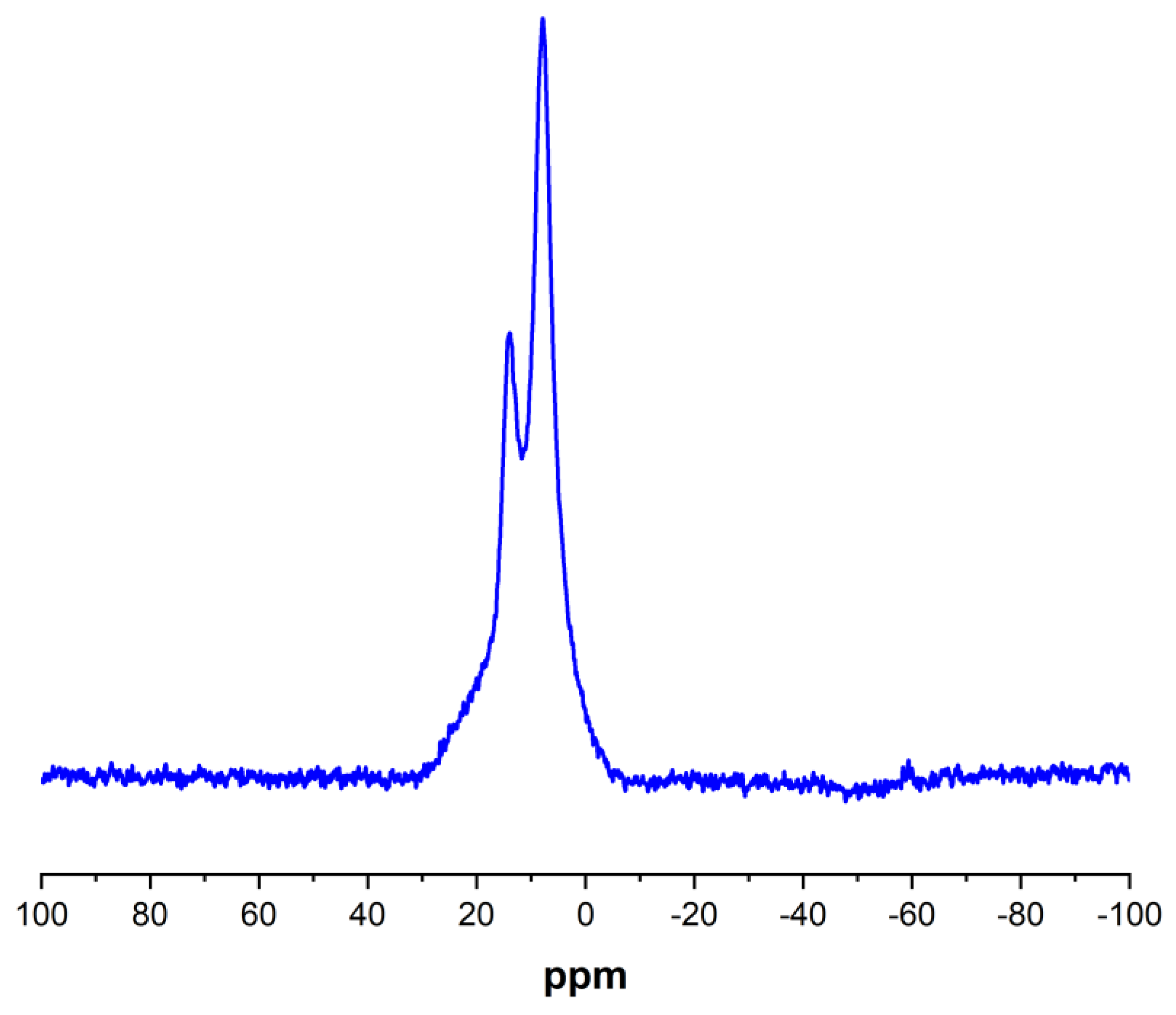 Nanomaterials 13 00558 g005