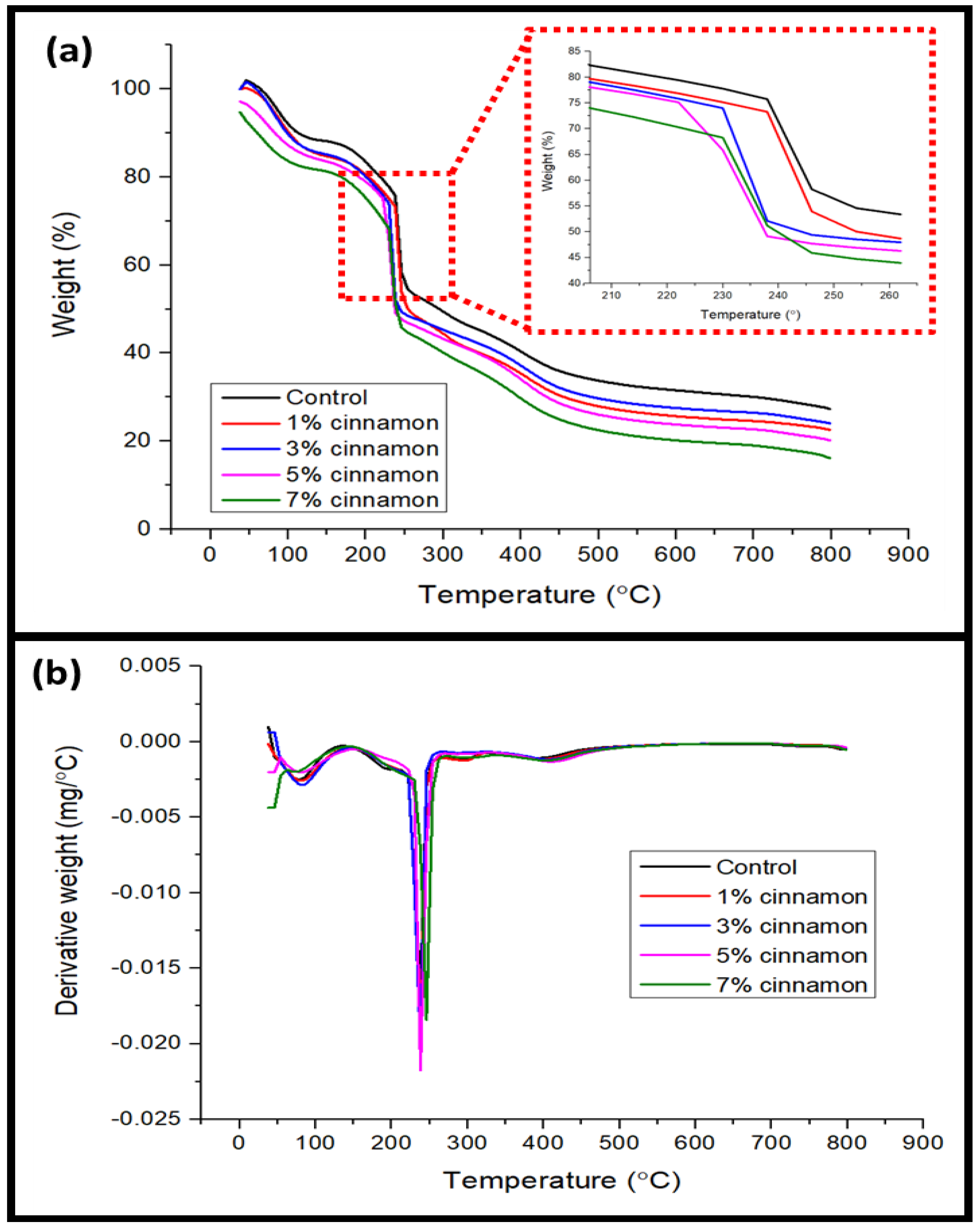 Nanomaterials 13 00560 g003