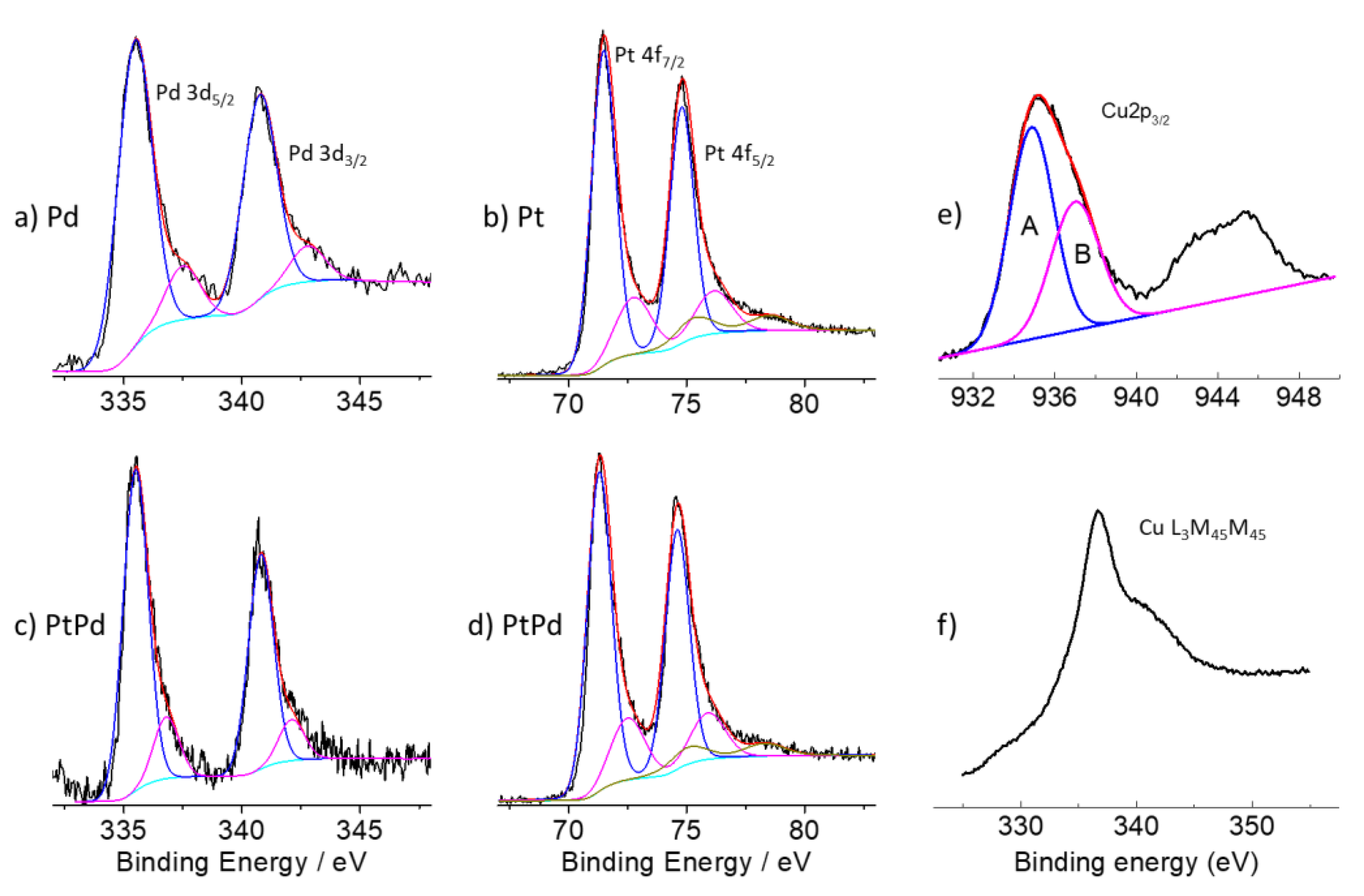 Nanomaterials 13 00561 g002