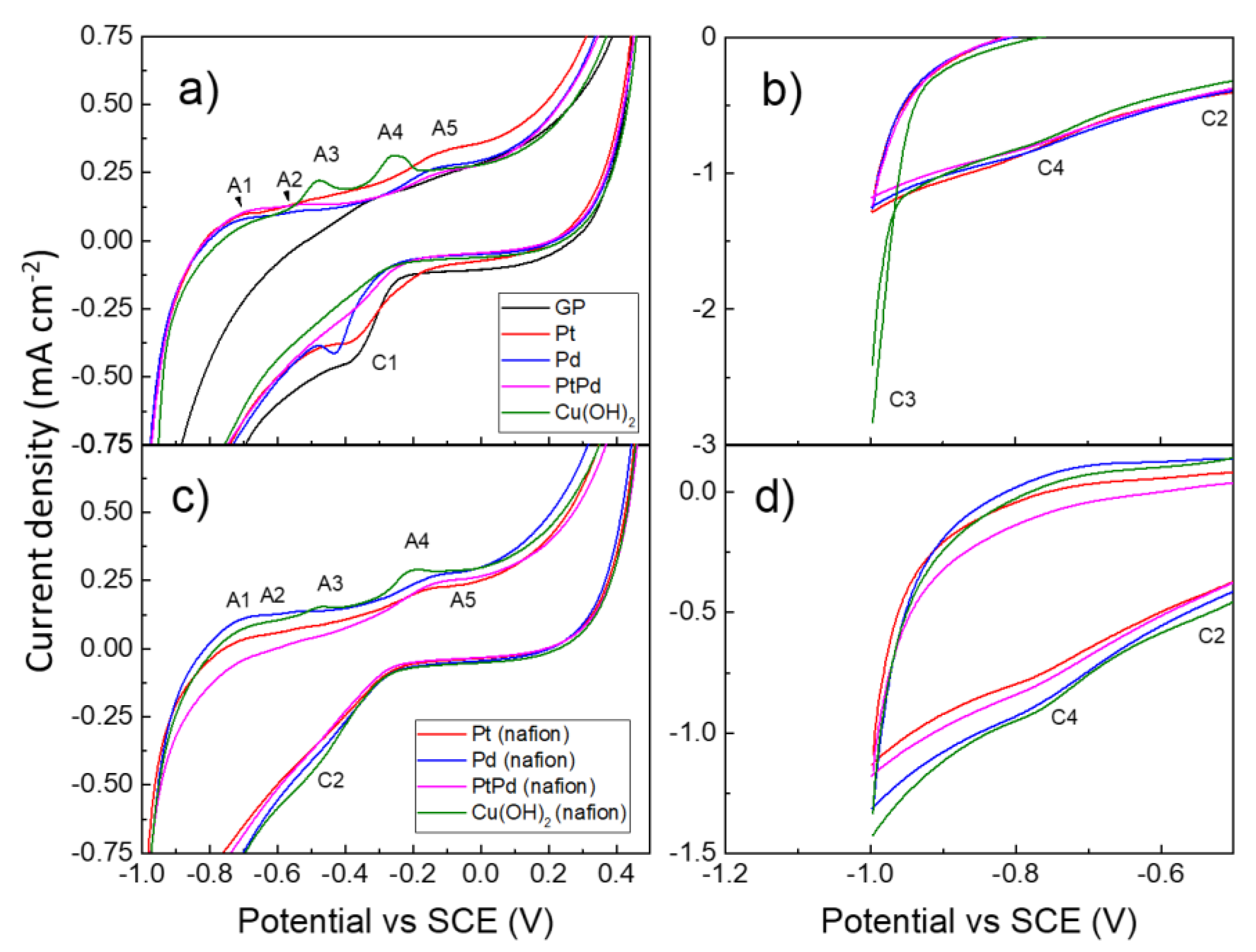 Nanomaterials 13 00561 g003