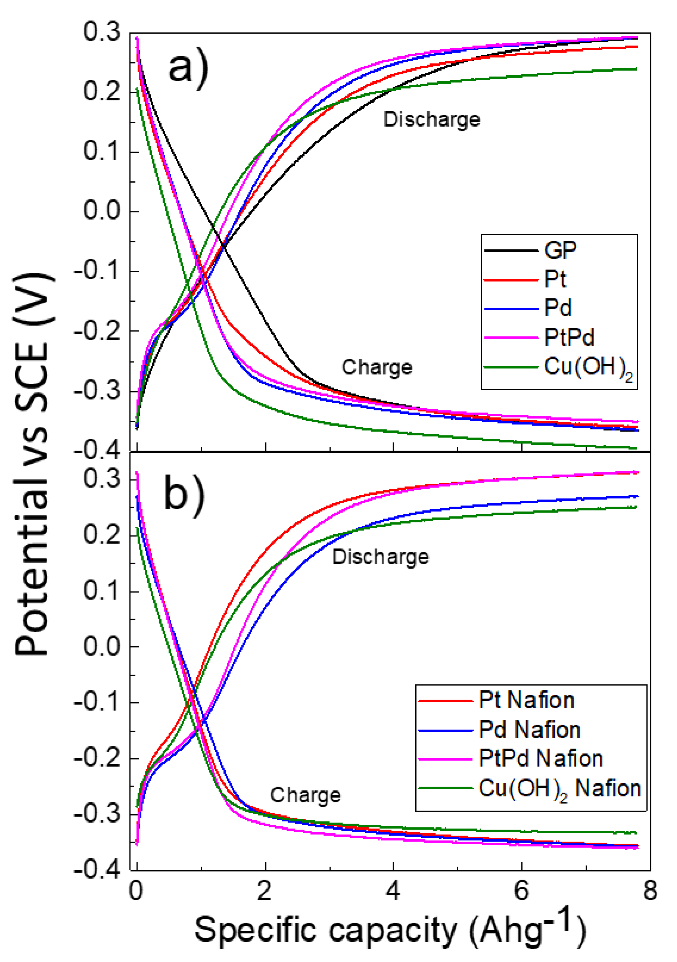 Nanomaterials 13 00561 g004