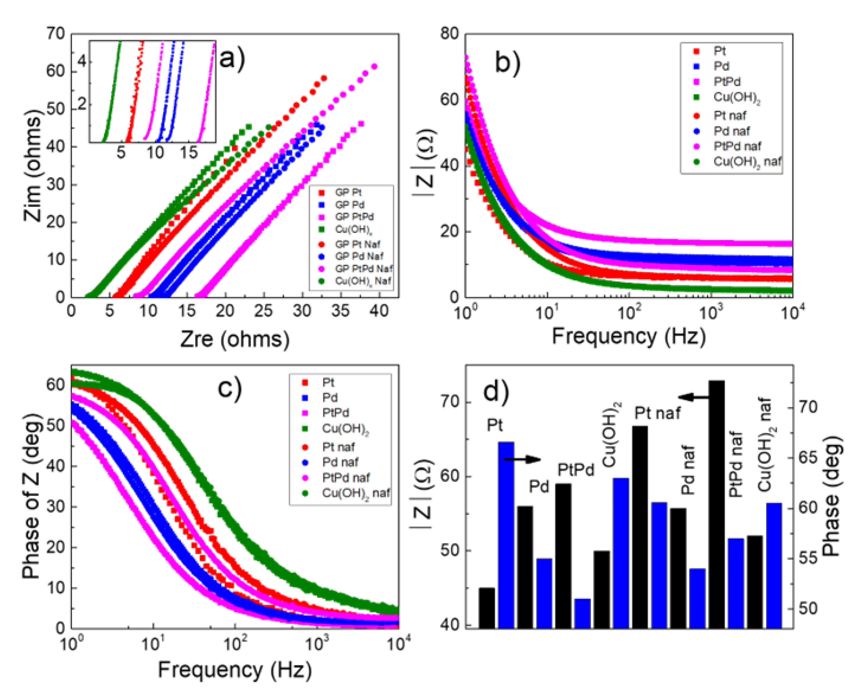 Nanomaterials 13 00561 g005