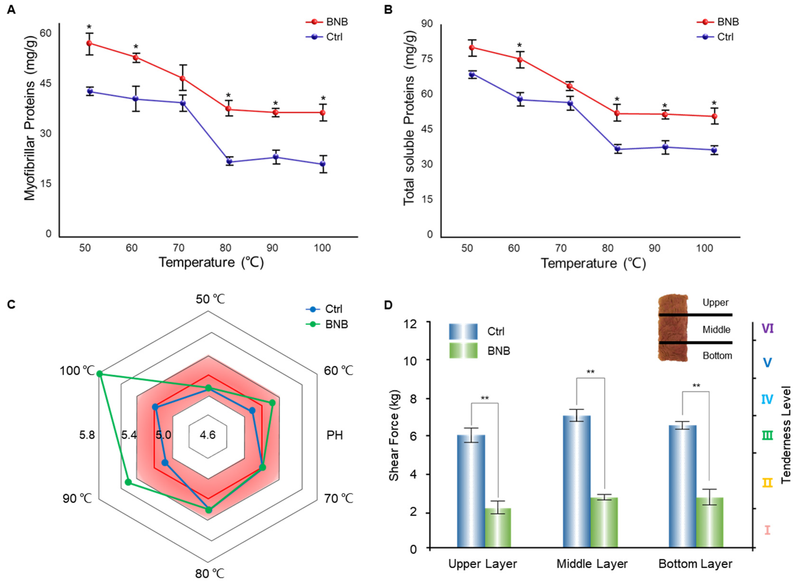 Nanomaterials 13 00562 g003