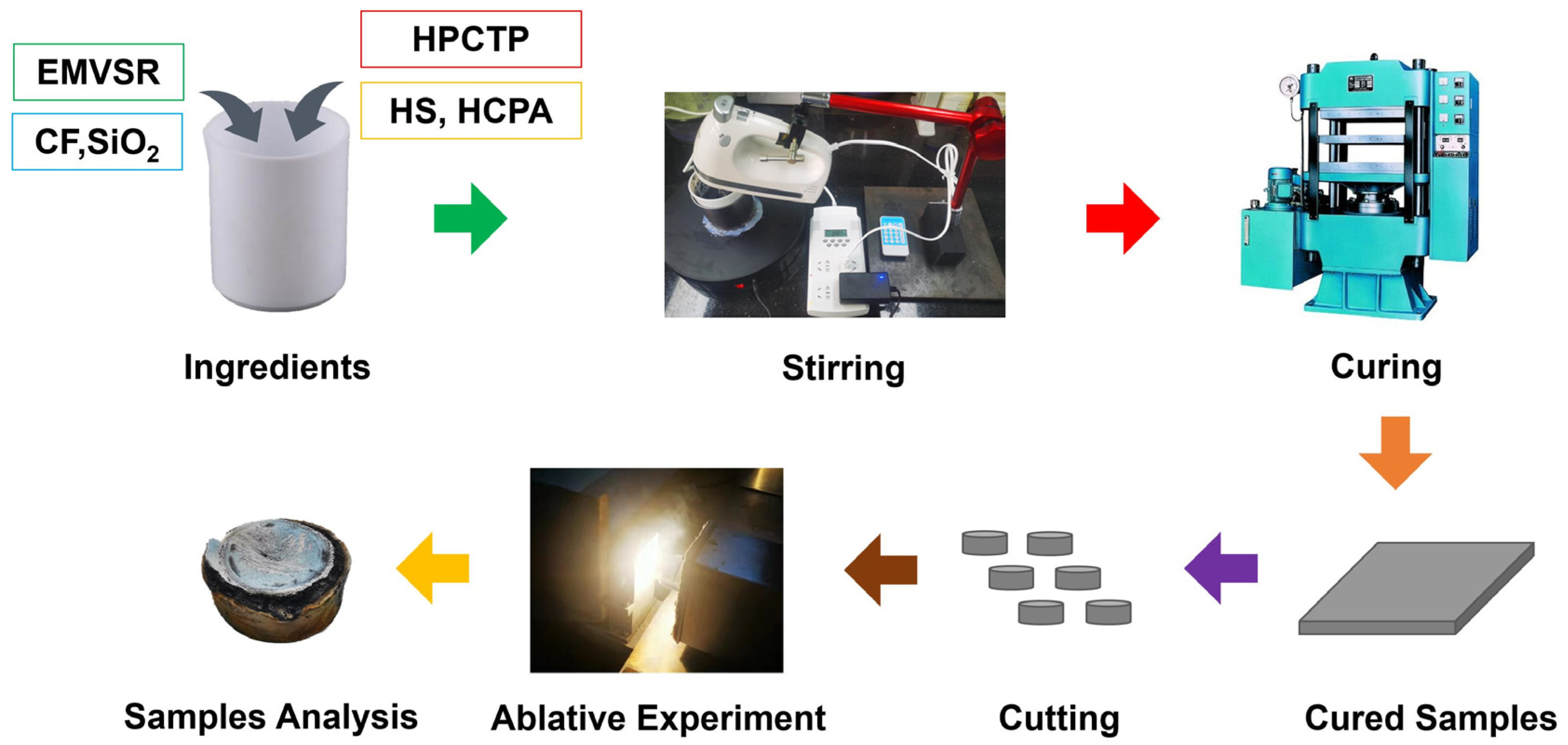 Nanomaterials 13 00563 g001