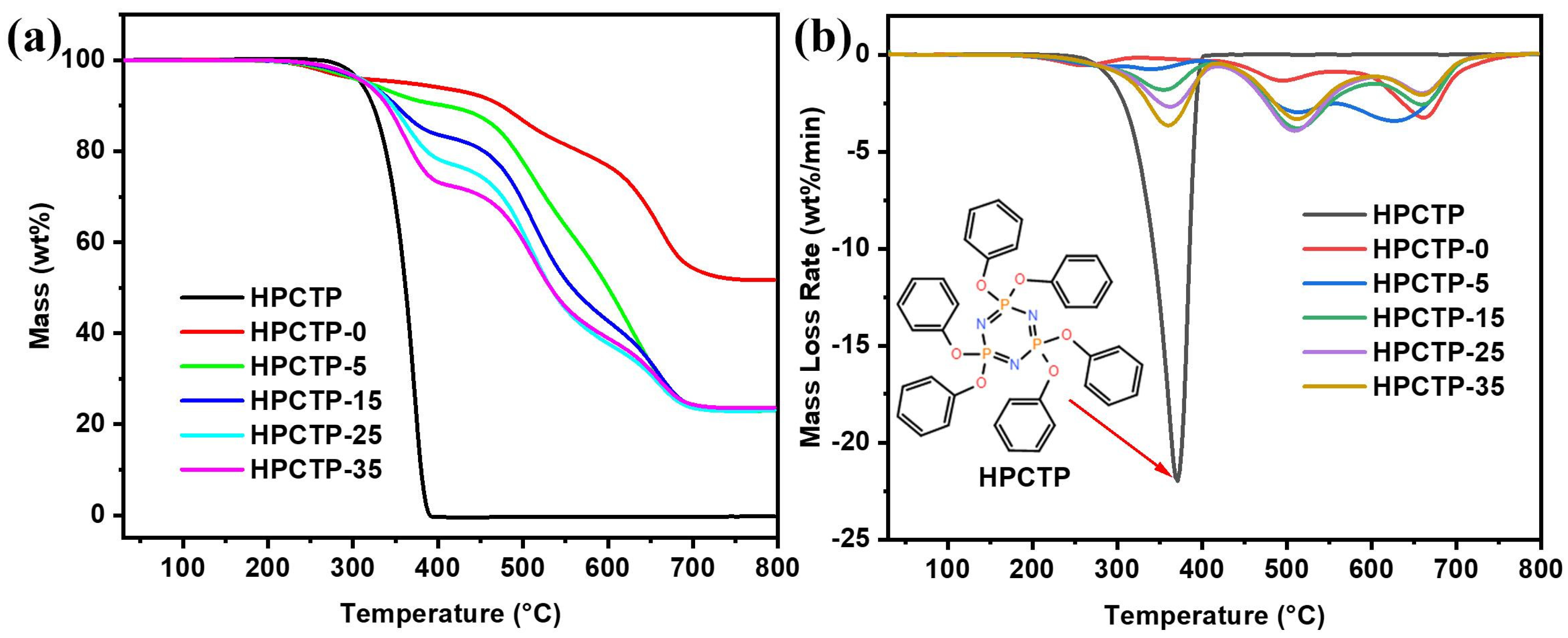 Nanomaterials 13 00563 g002