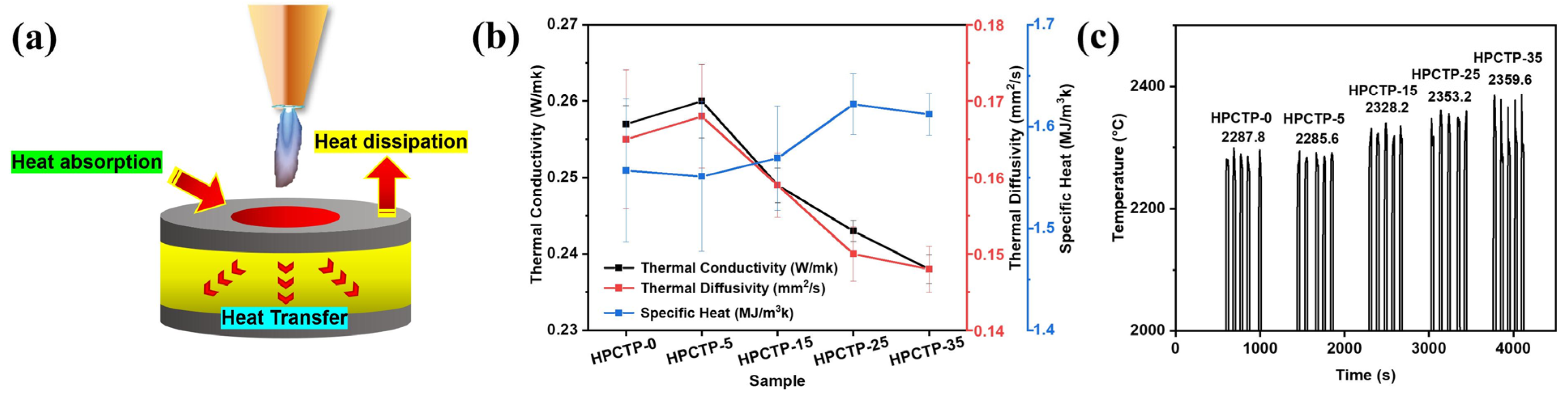 Nanomaterials 13 00563 g003