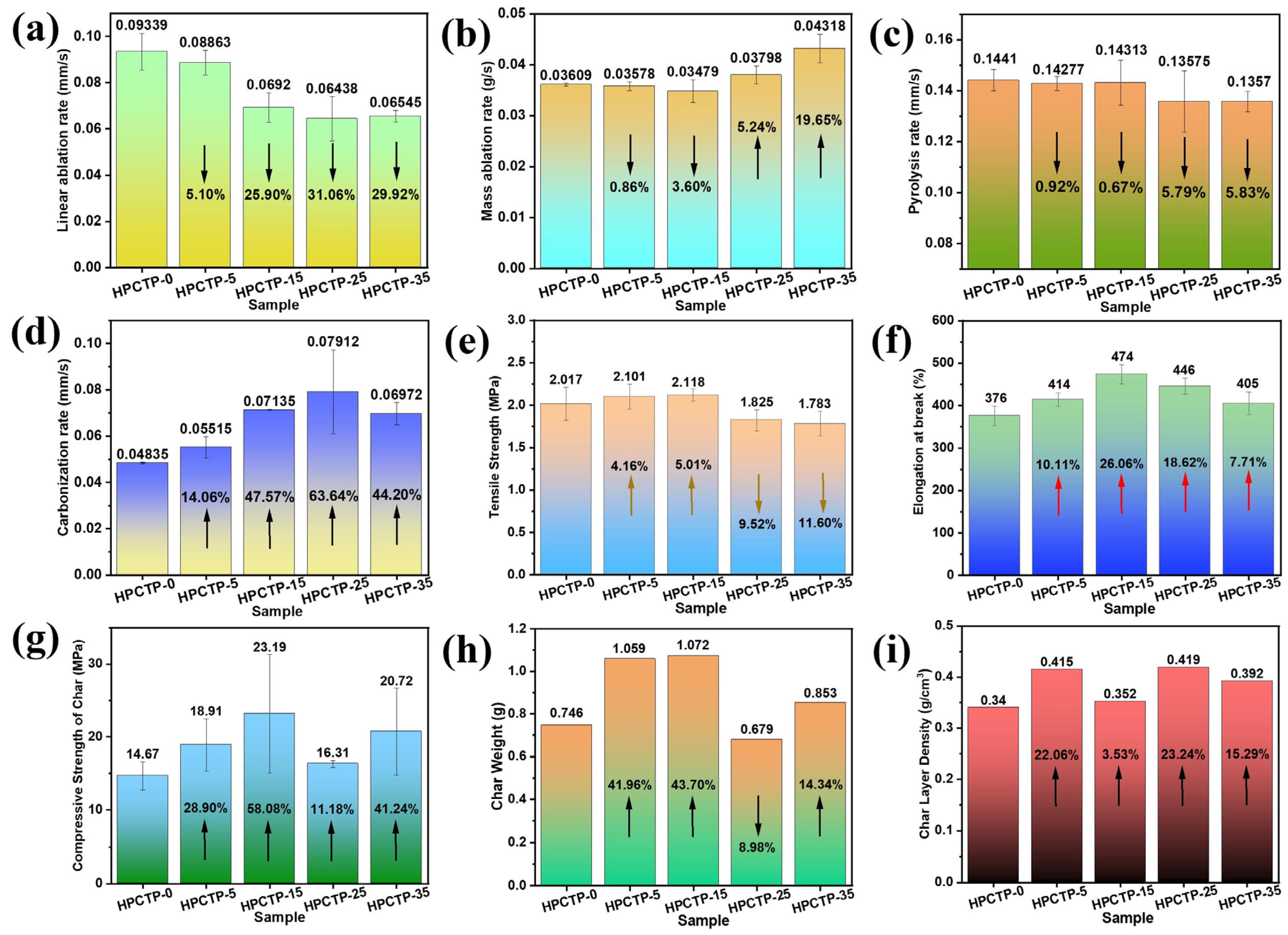 Nanomaterials 13 00563 g004
