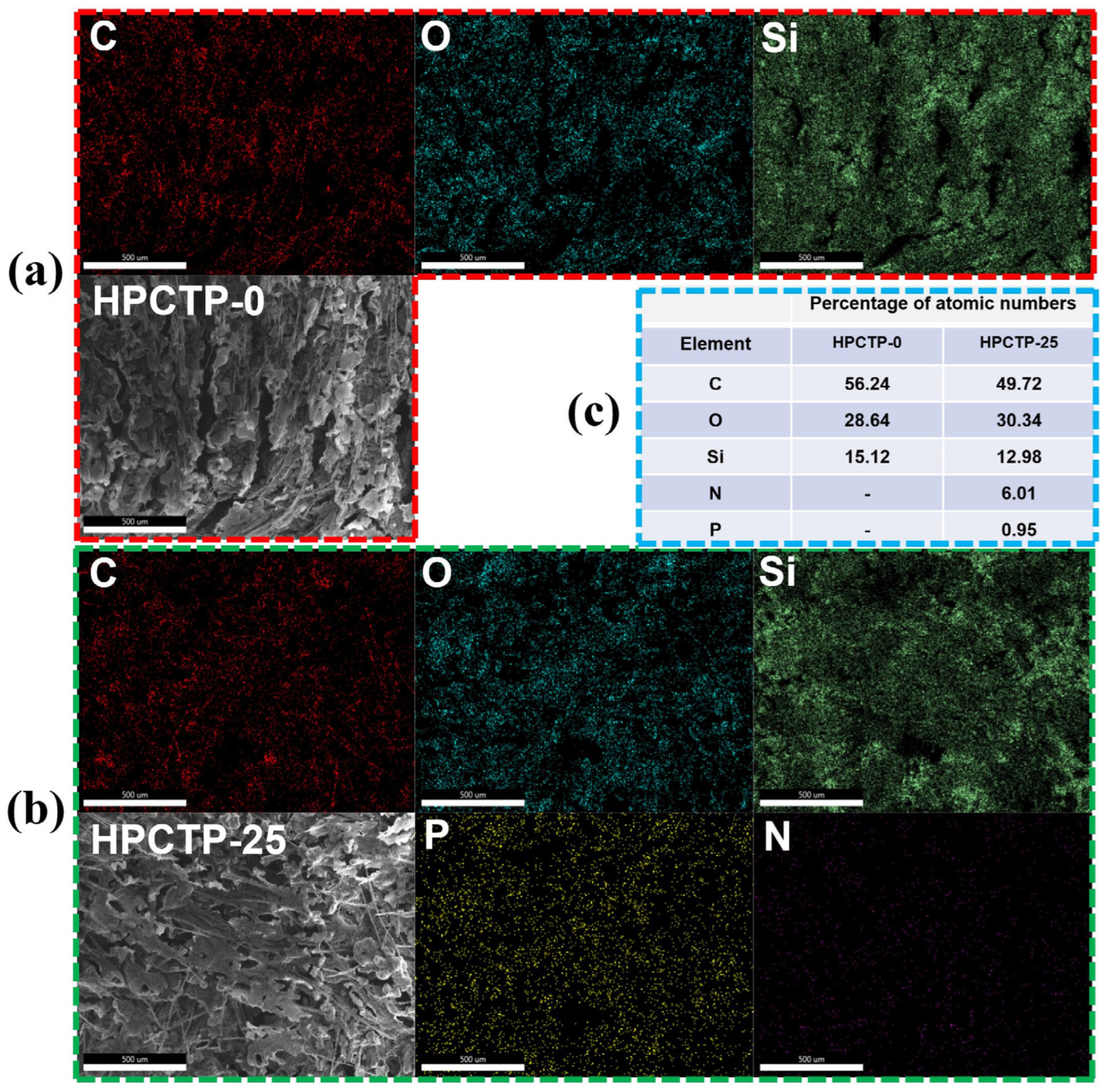 Nanomaterials 13 00563 g009