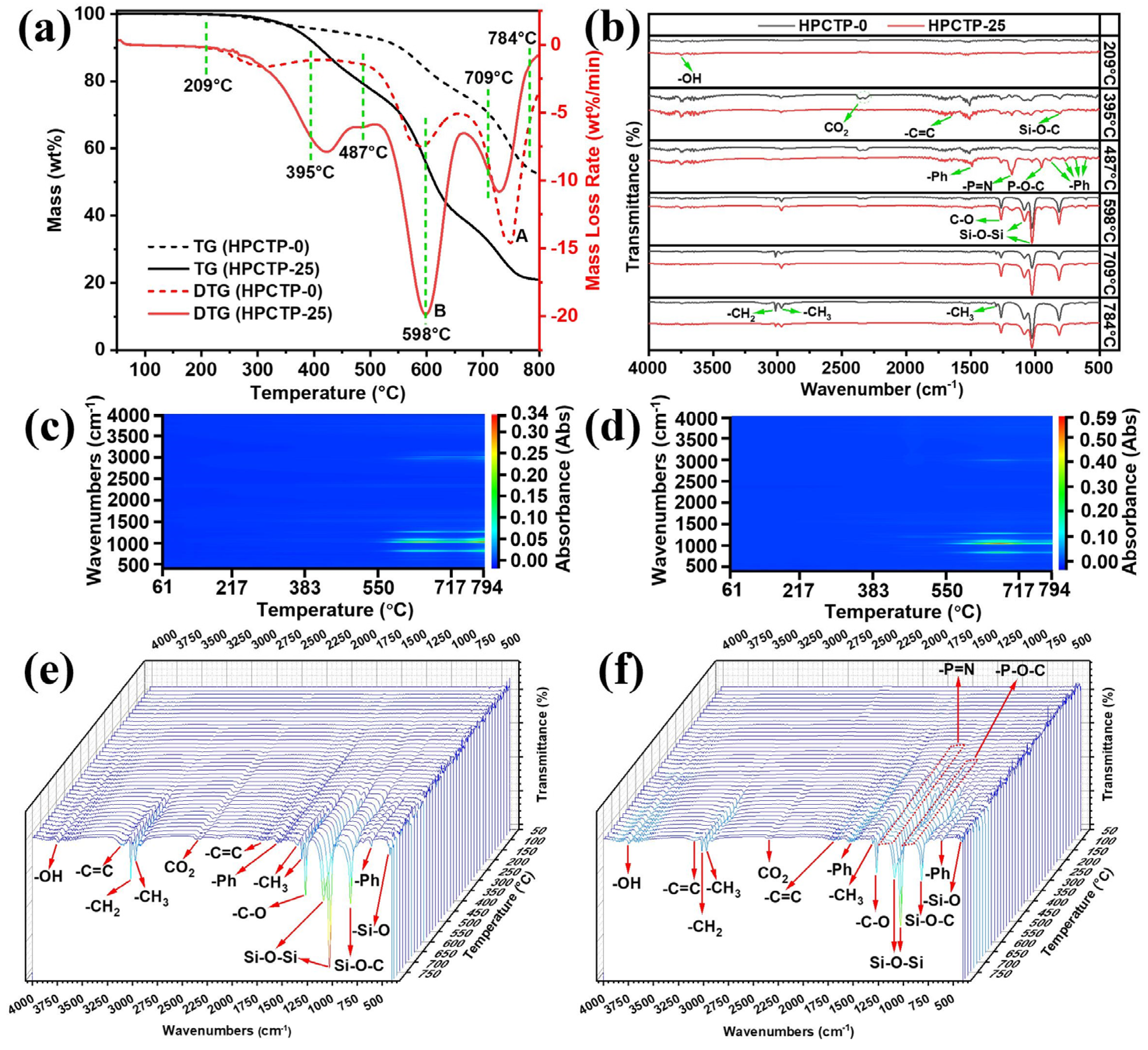 Nanomaterials 13 00563 g010