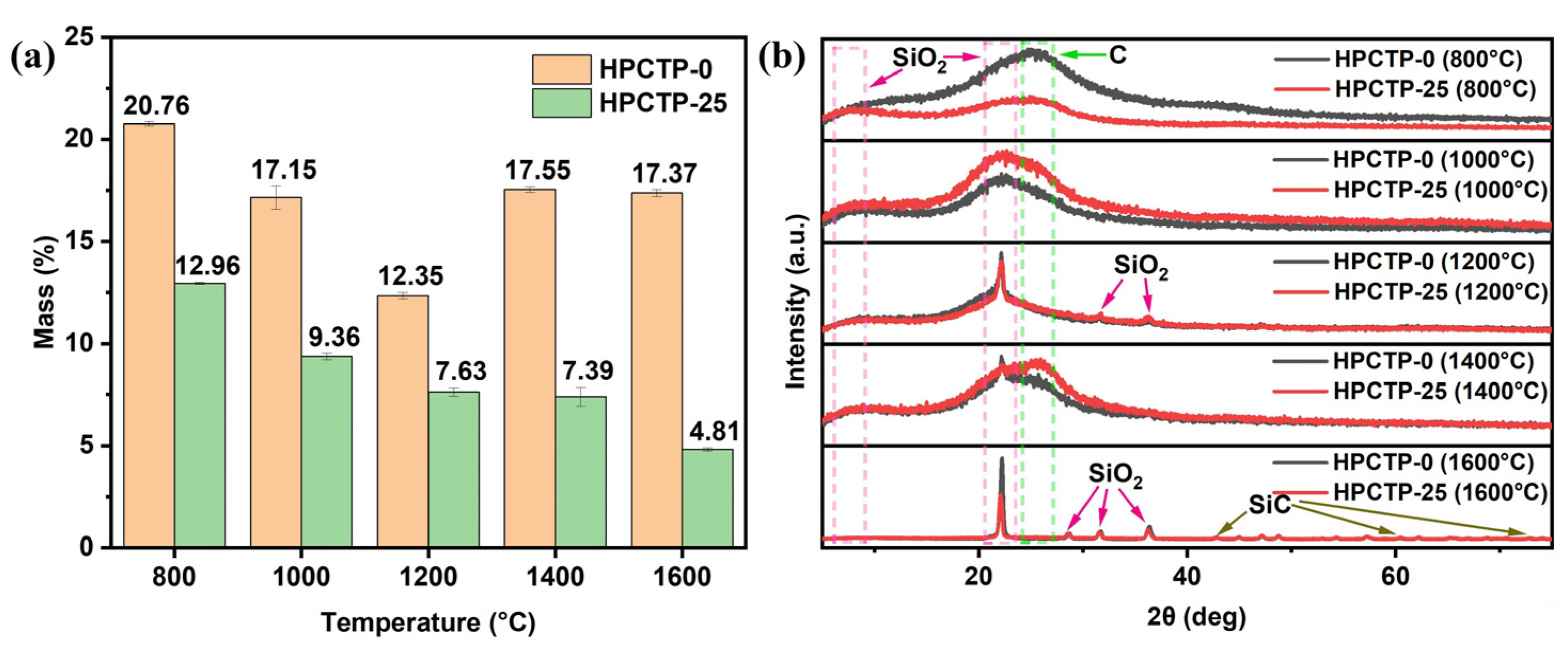 Nanomaterials 13 00563 g012