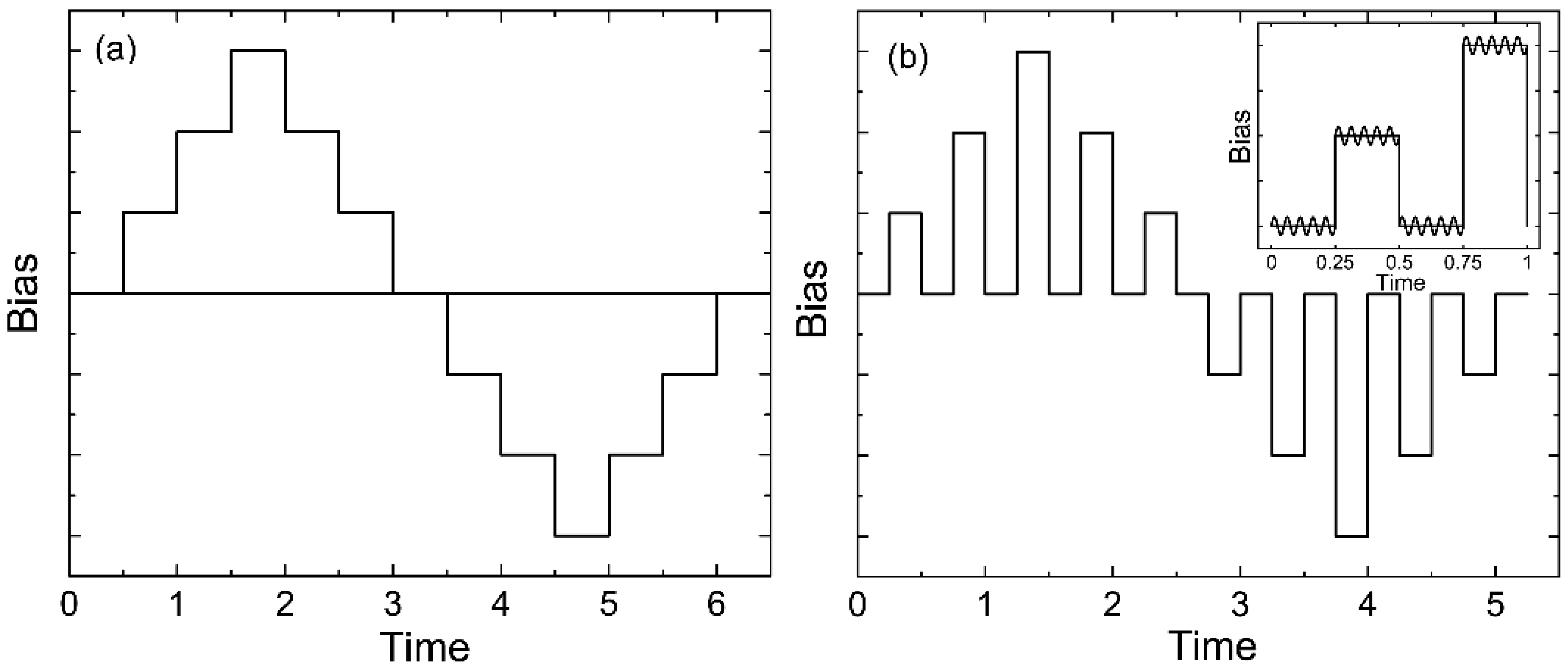 Nanomaterials 13 00564 g002