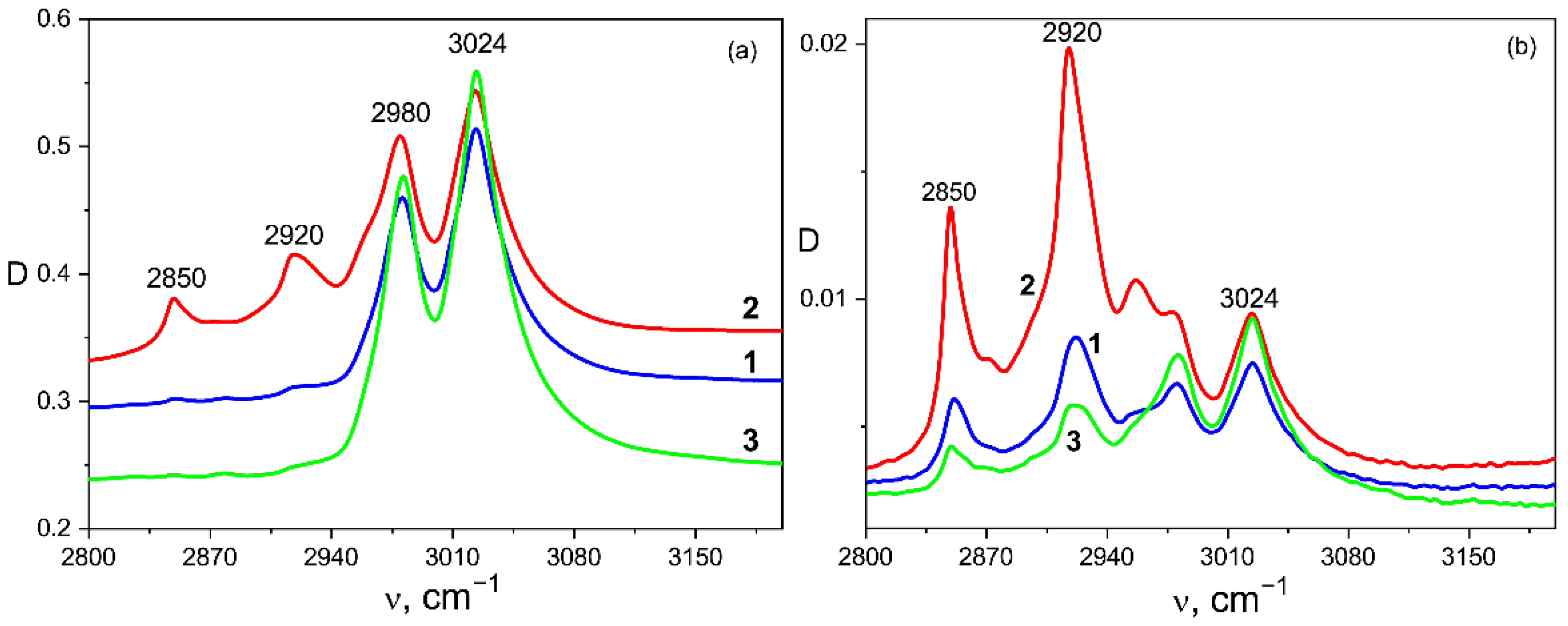 Nanomaterials 13 00564 g003
