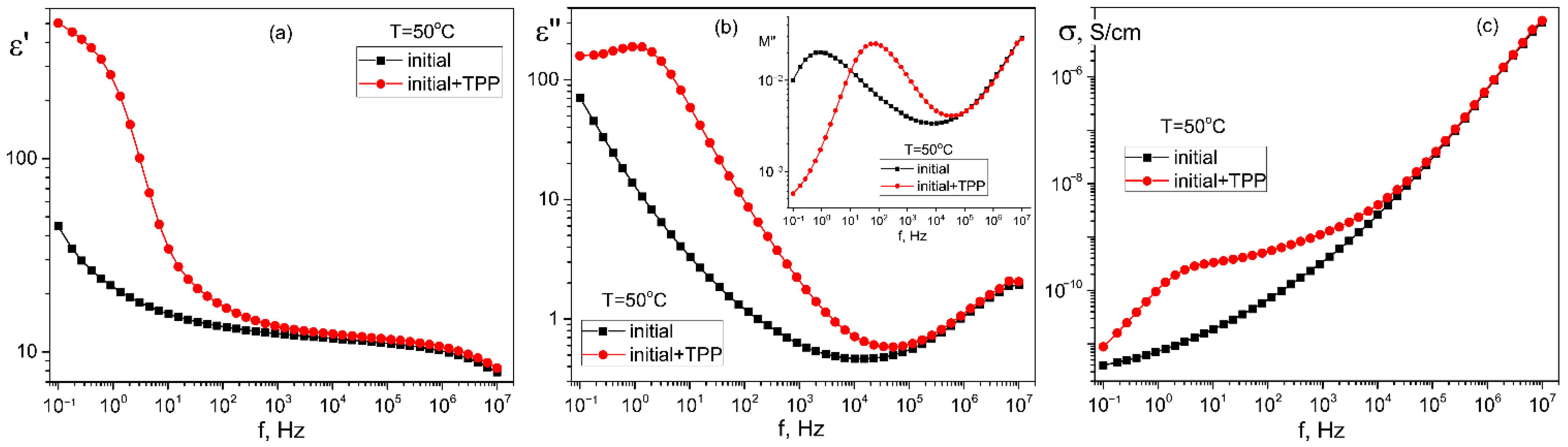 Nanomaterials 13 00564 g007