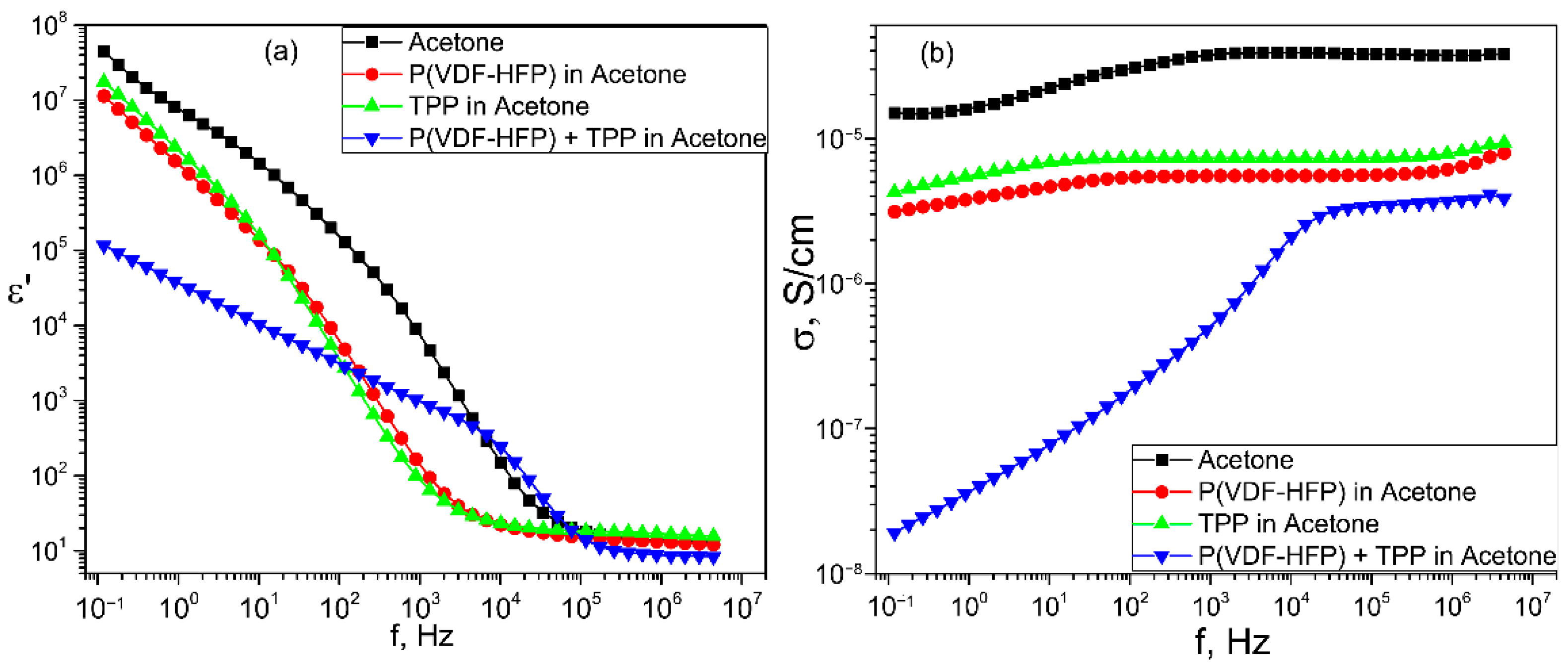 Nanomaterials 13 00564 g008