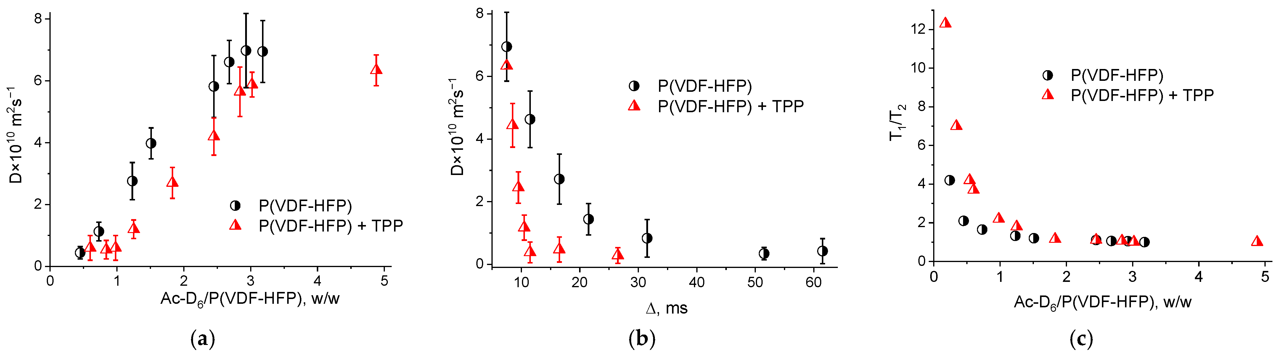Nanomaterials 13 00564 g009