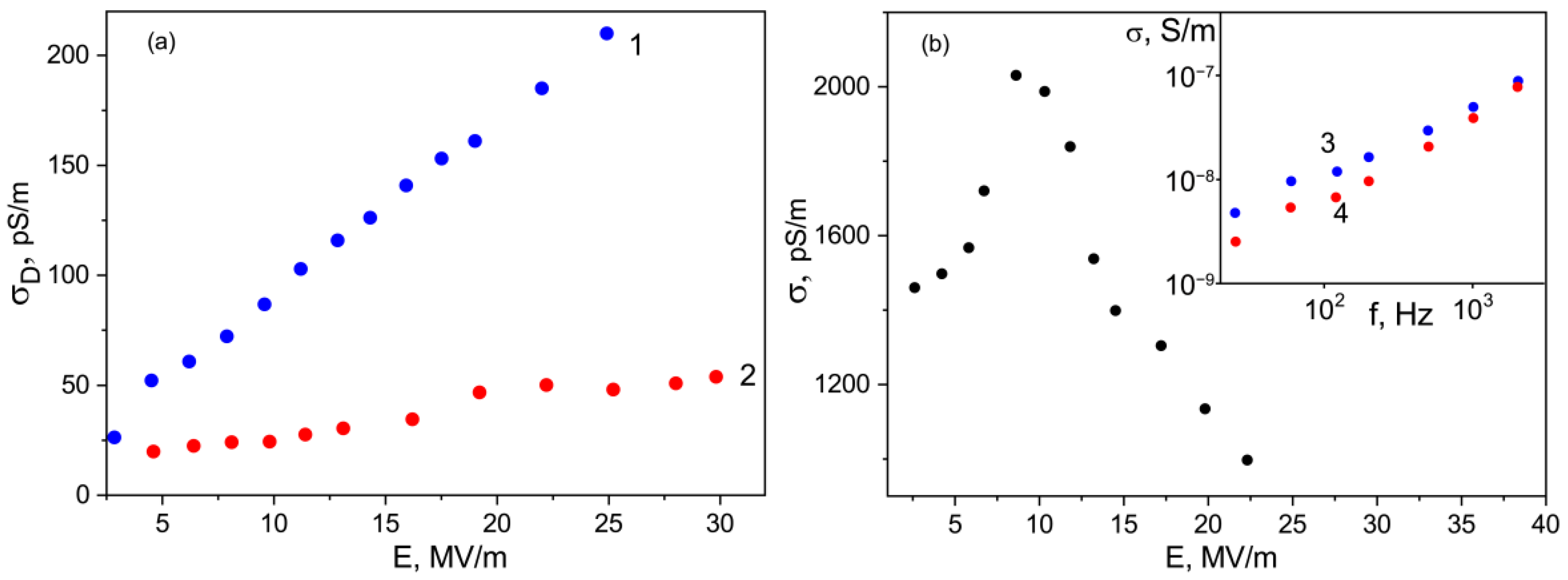 Nanomaterials 13 00564 g010