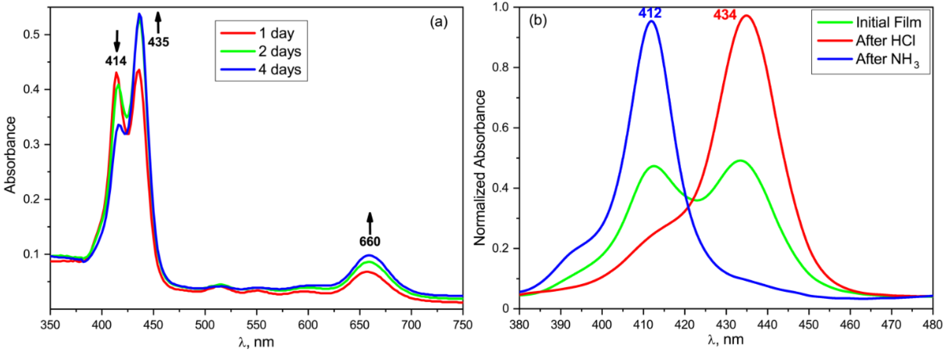 Nanomaterials 13 00564 g013
