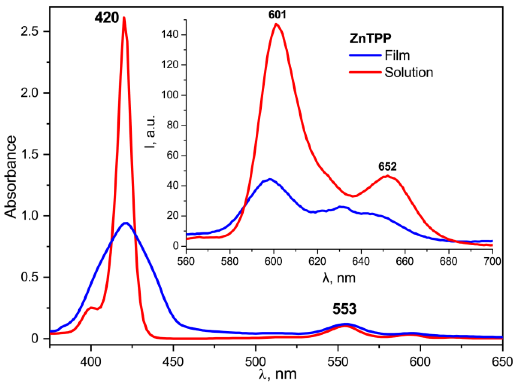 Nanomaterials 13 00564 g014