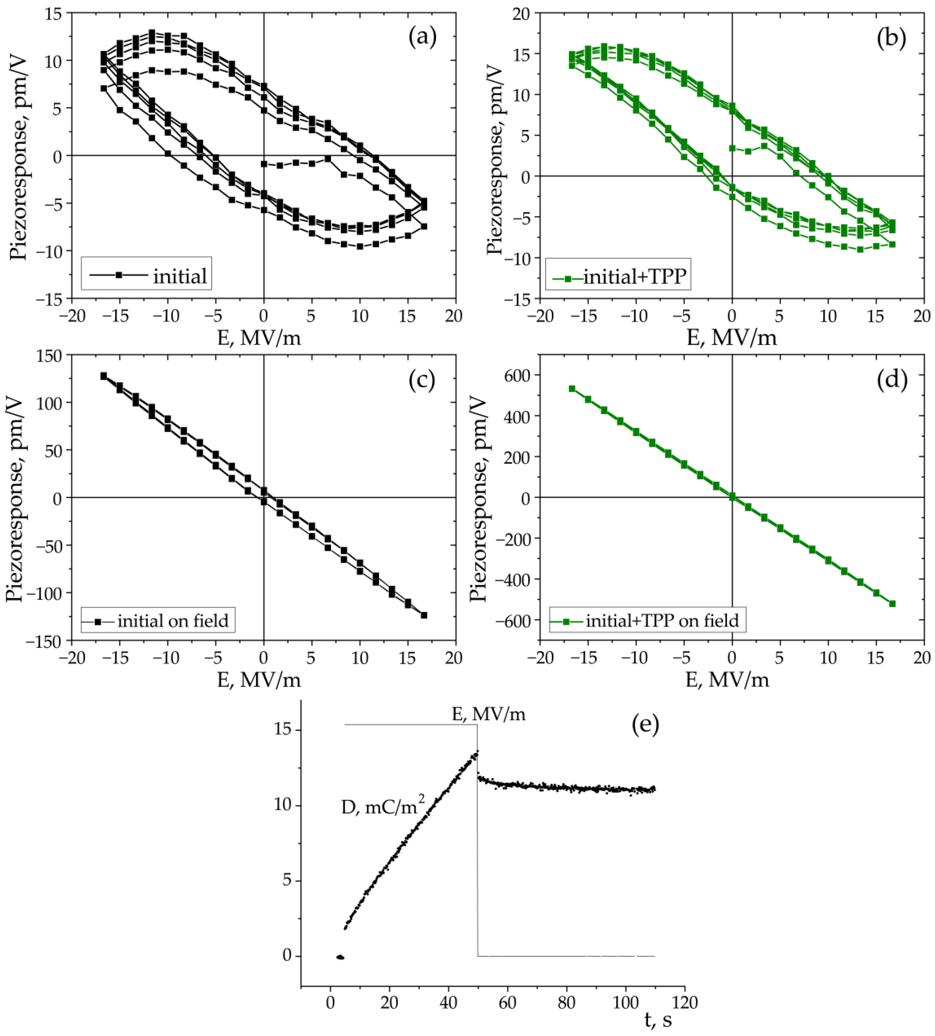 Nanomaterials 13 00564 g015
