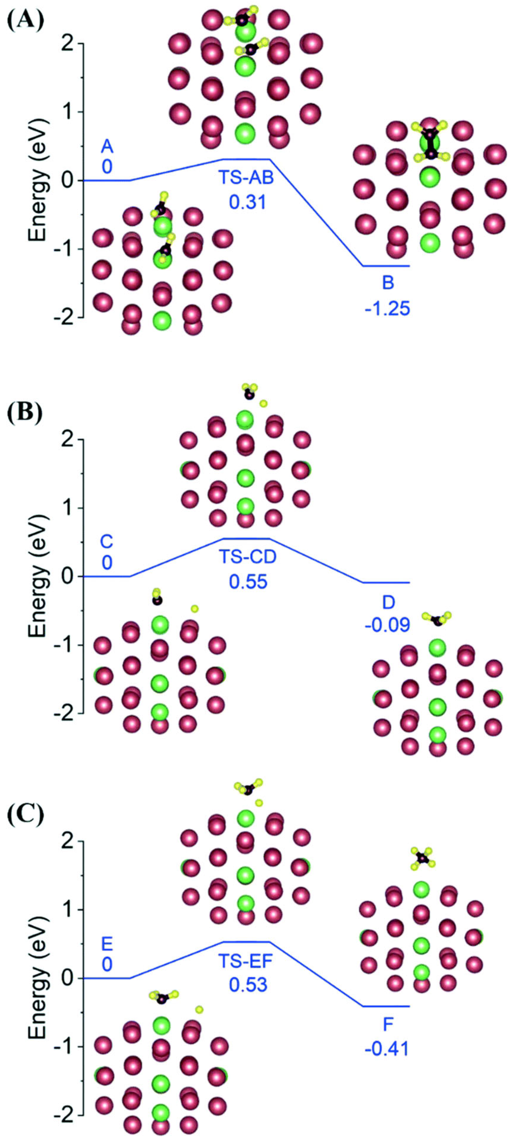 Nanomaterials 13 00565 g009