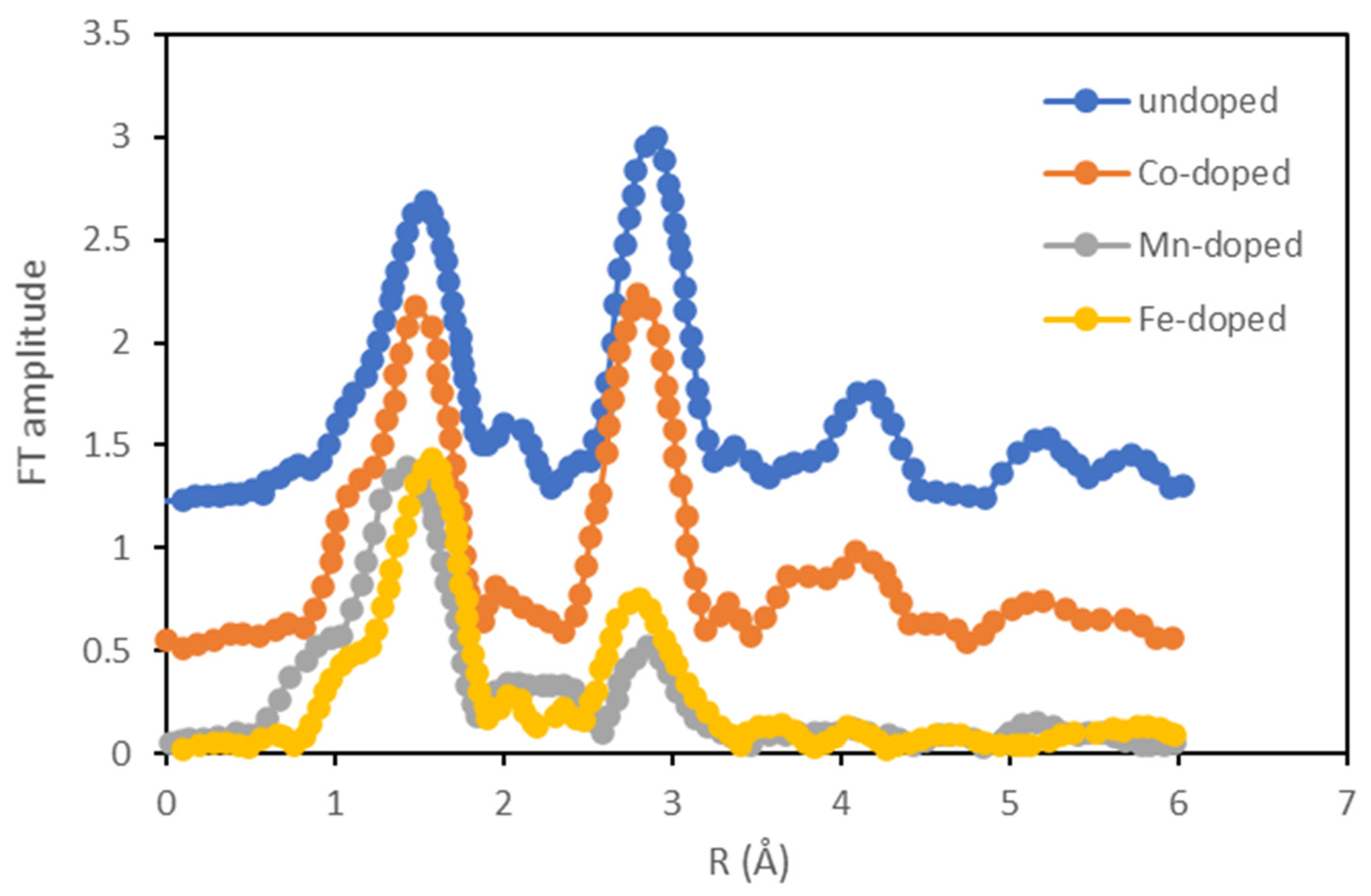 Nanomaterials 13 00566 g001