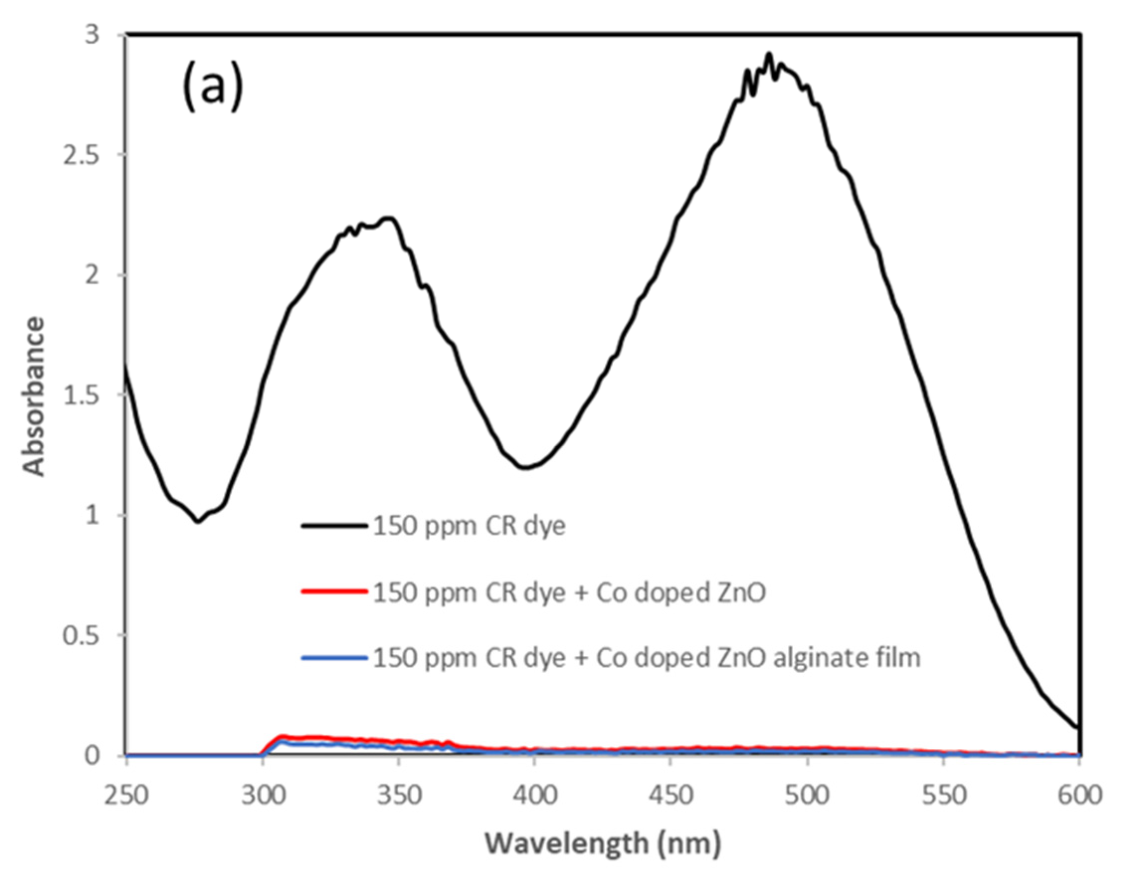 Nanomaterials 13 00566 g010a