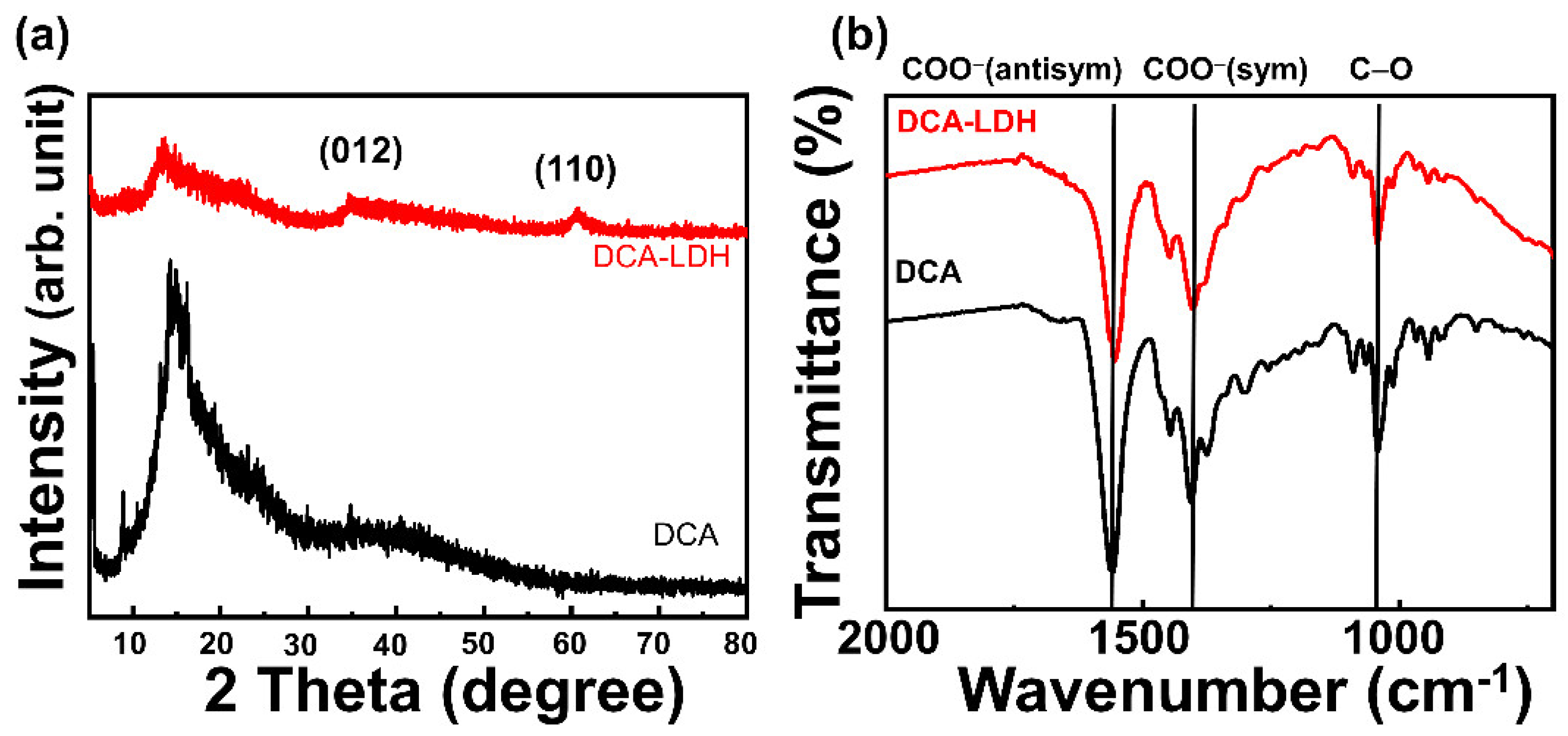 Nanomaterials 13 00567 g002