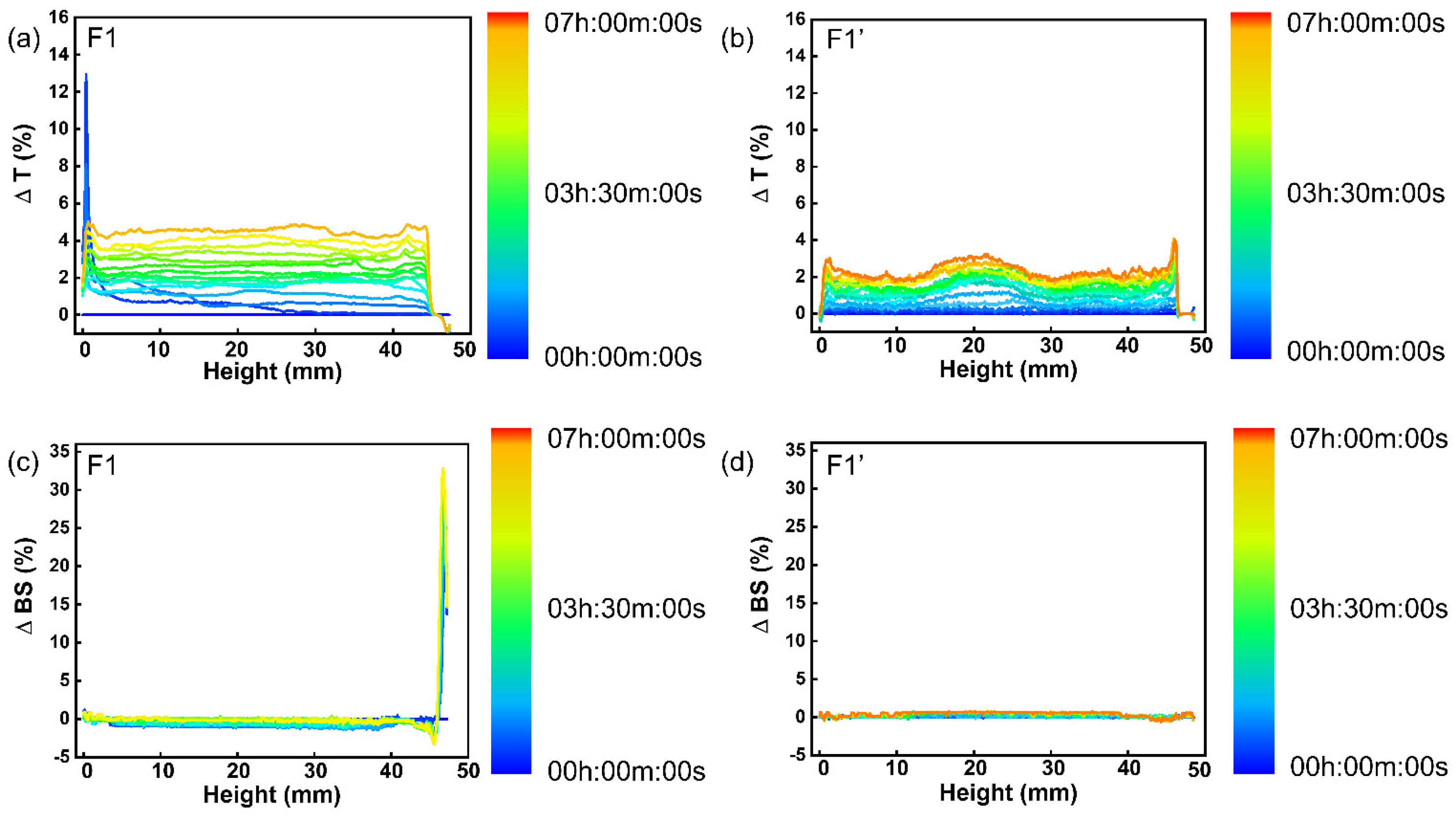 Nanomaterials 13 00567 g006