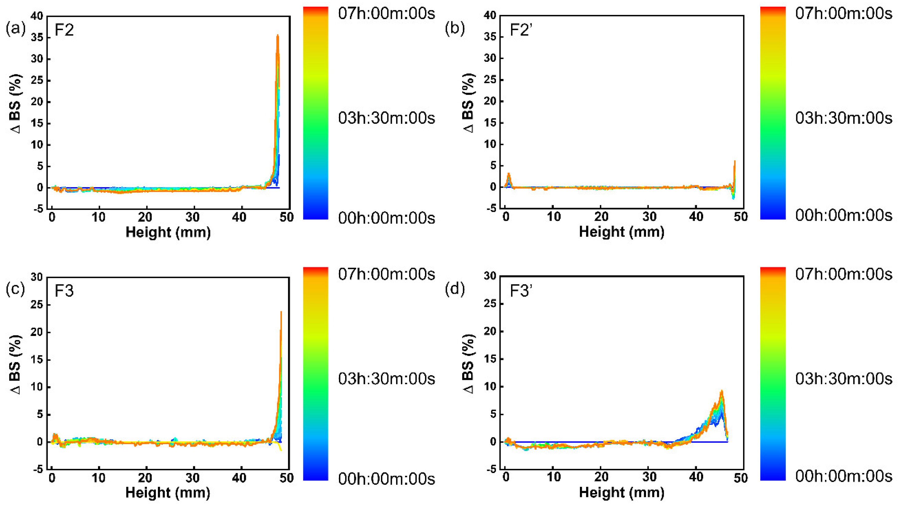 Nanomaterials 13 00567 g007